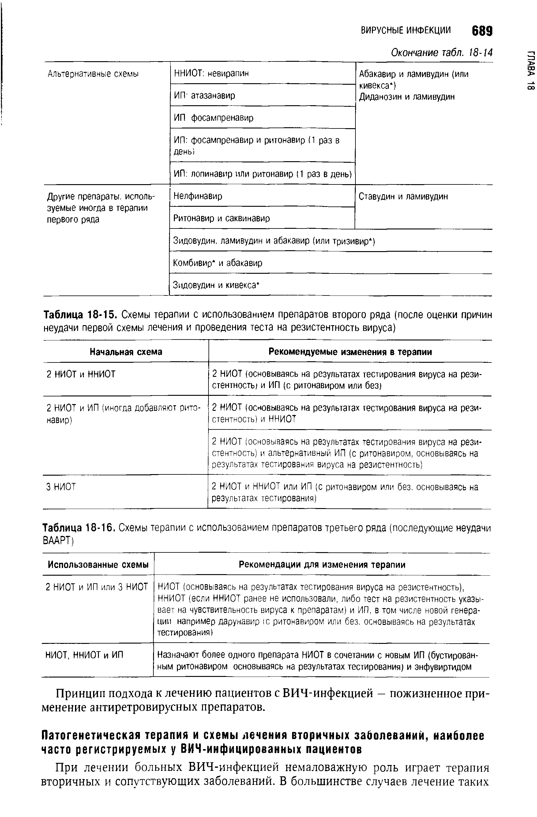 Таблица 18-15. Схемы терапии с использованием препаратов второго ряда (после оценки причин неудачи первой схемы лечения и проведения теста на резистентность вируса)...