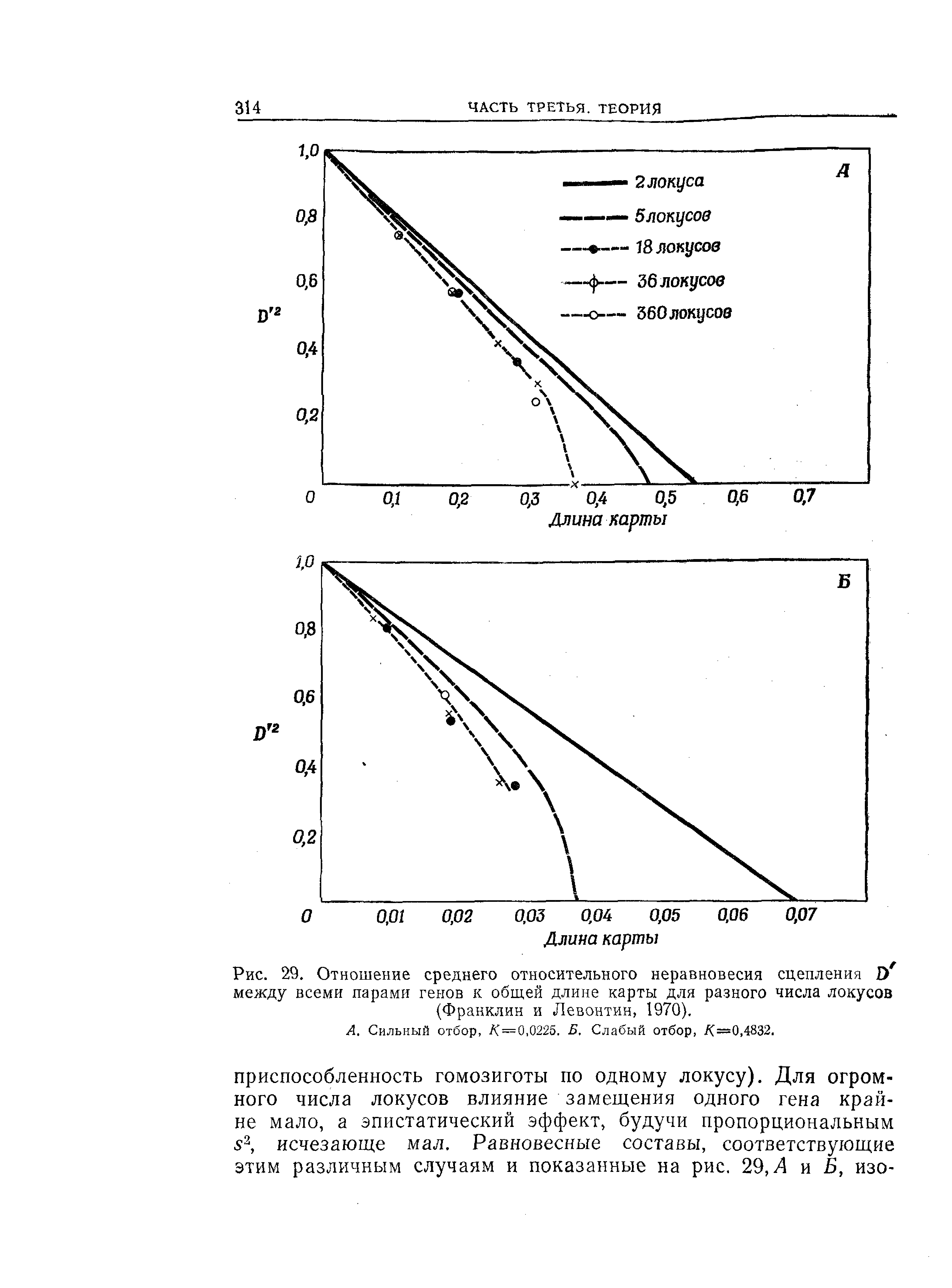 Рис. 29. Отношение среднего относительного неравновесия сцепления ]) между всеми парами генов к общей длине карты для разного числа локусов (Франклин и Левонтин, 1970).