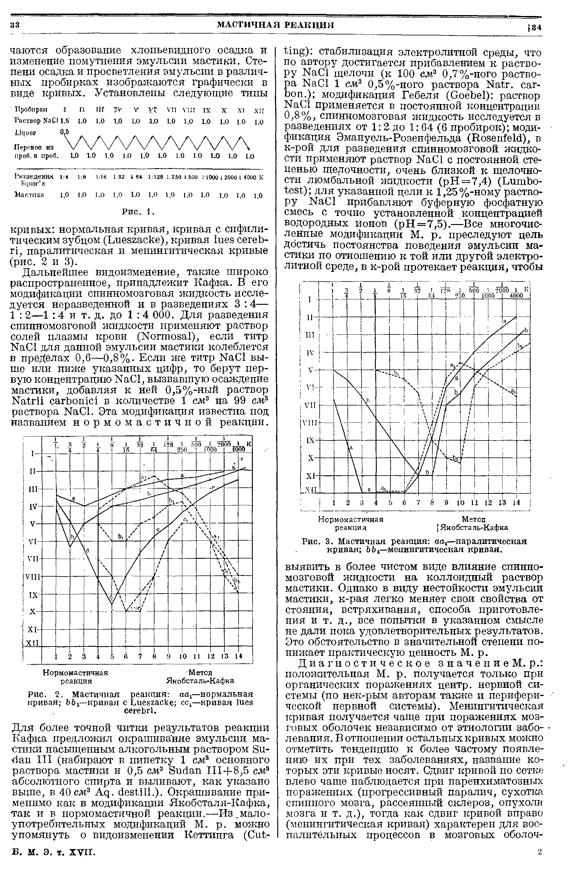 Рис. 3. Мастичная реакция аа,—паралитическая кривая менингитическая кривая.