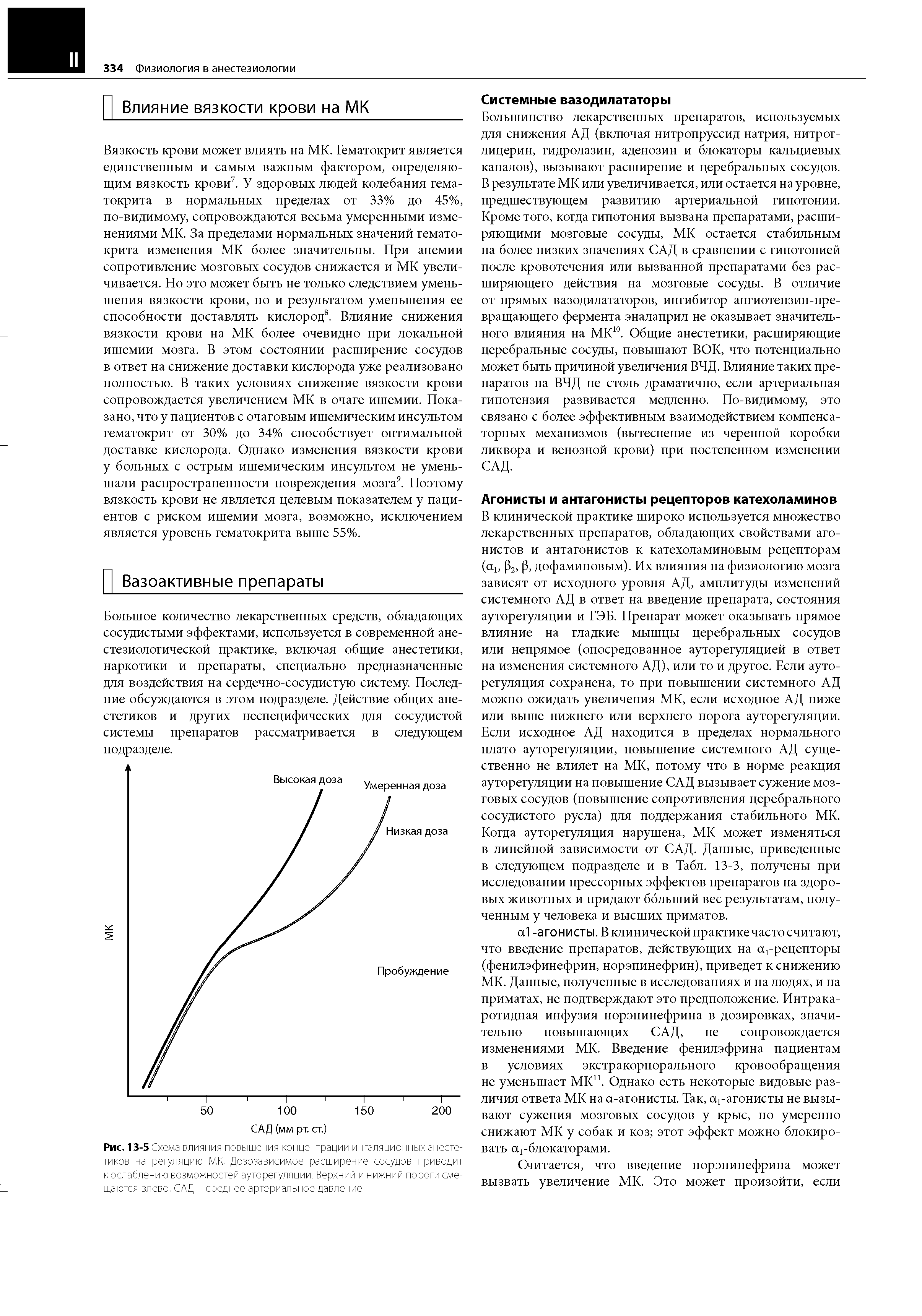 Рис. 13-5 Схема влияния повышения концентрации ингаляционных анестетиков на регуляцию МК. Дозозависимое расширение сосудов приводит к ослаблению возможностей ауторегуляции. Верхний и нижний пороги смещаются влево. САД - среднее артериальное давление...