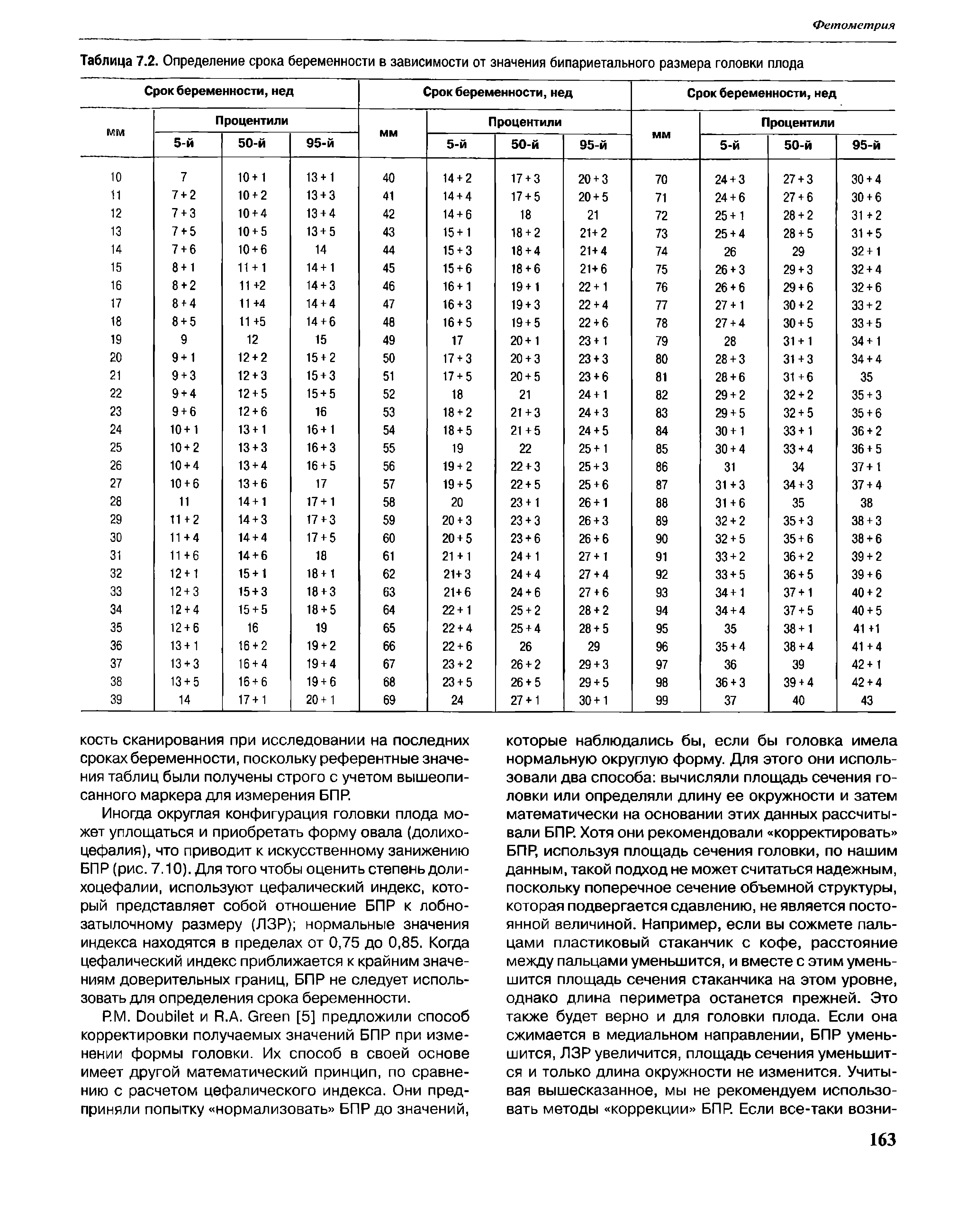 Таблица 7.2. Определение срока беременности в зависимости от значения бипариетального размера головки плода...