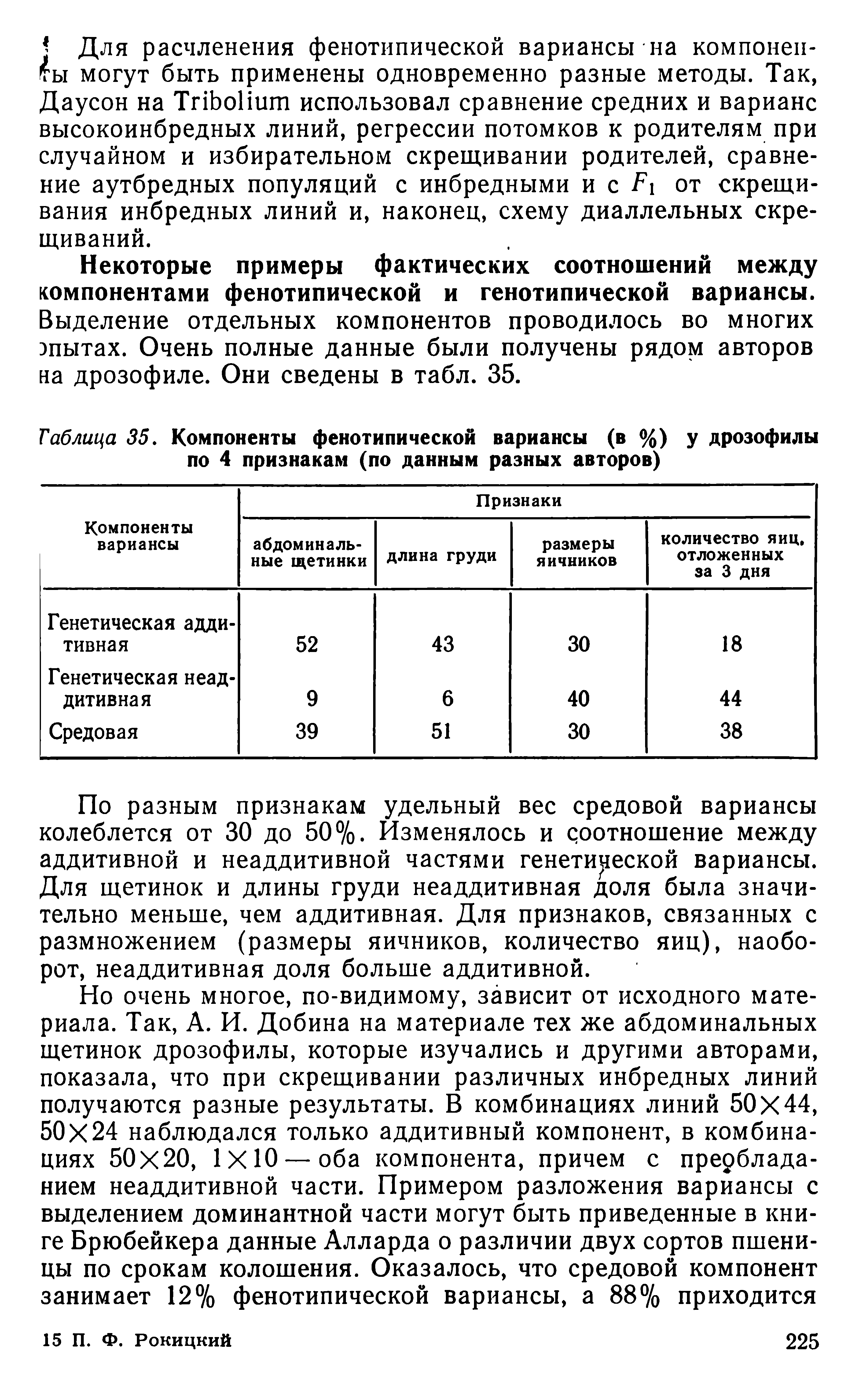 Таблица 35. Компоненты фенотипической вариансы (в %) у дрозофилы по 4 признакам (по данным разных авторов)...