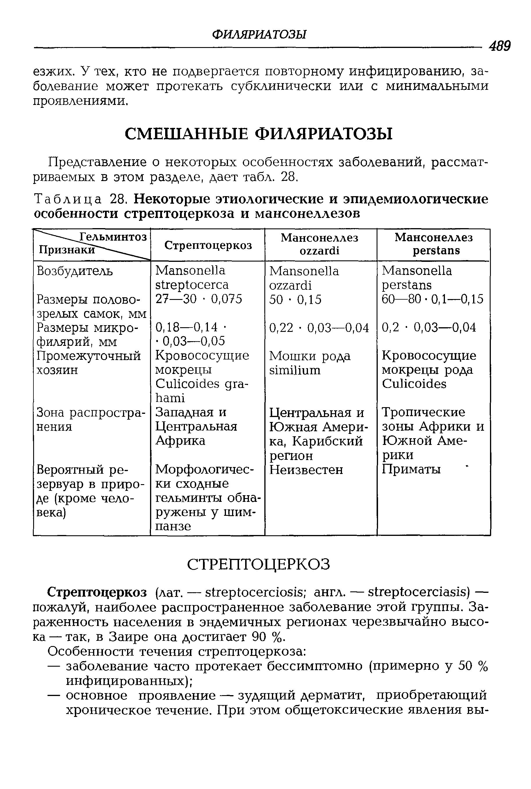 Таблица 28. Некоторые этиологические и эпидемиологические особенности стрептоцеркоза и мансонеллезов...