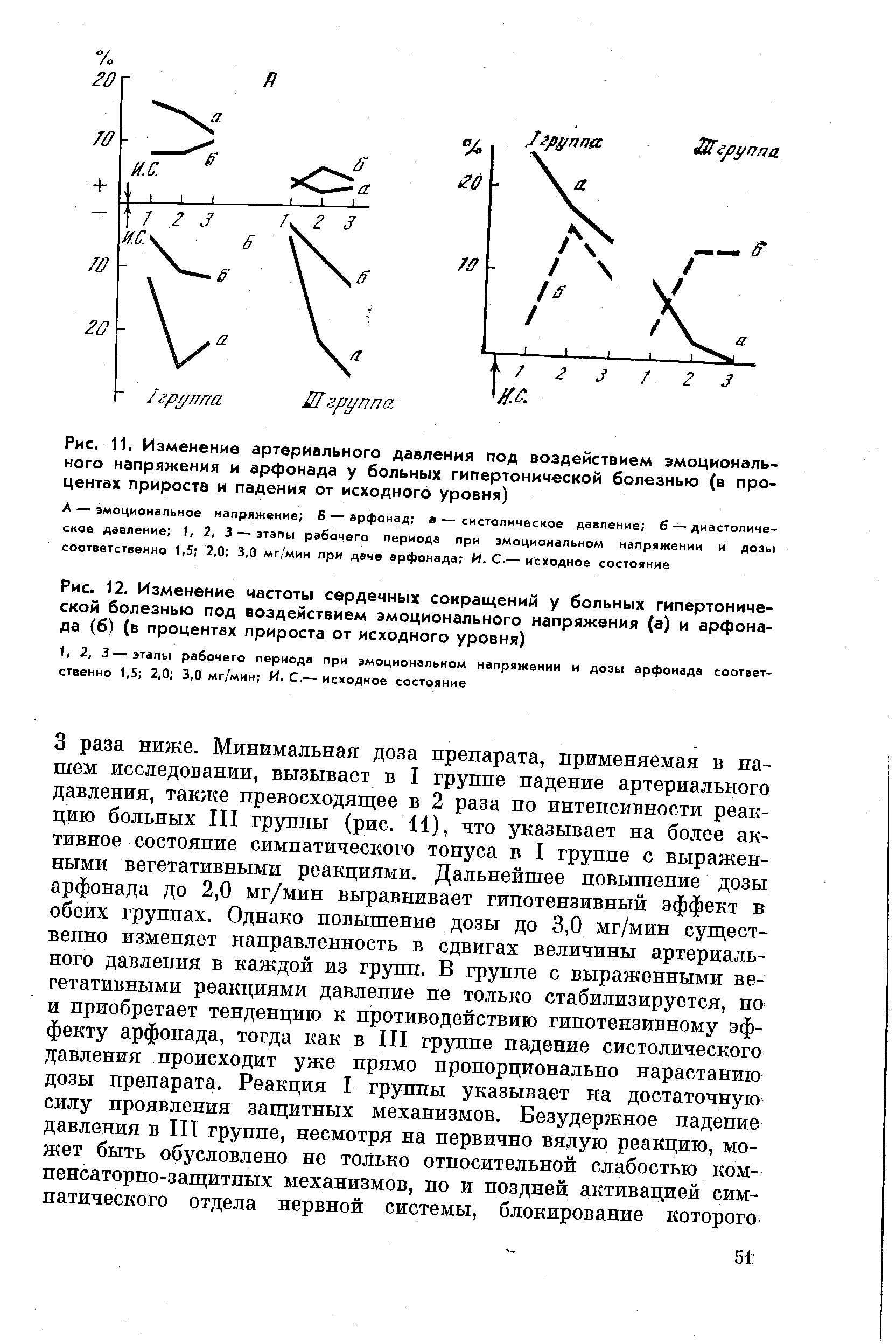 Рис. 12. Изменение частоты сердечных сокращений у больных гипертонической болезнью под воздействием эмоционального напряжения (а) и арфонада (б) (в процентах прироста от исходного уровня)...