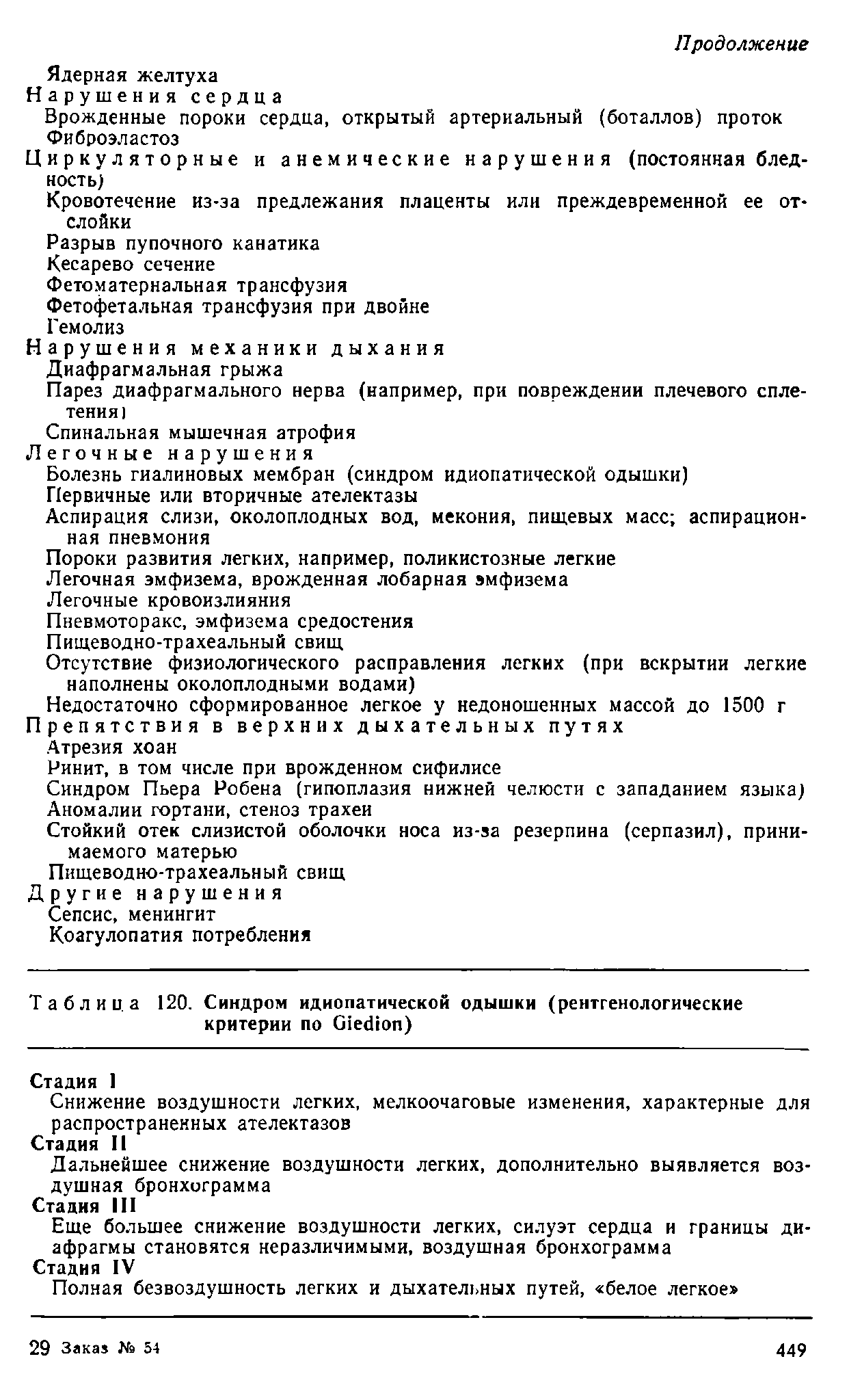 Таблица 120. Синдром идиопатической одышки (рентгенологические критерии G )...