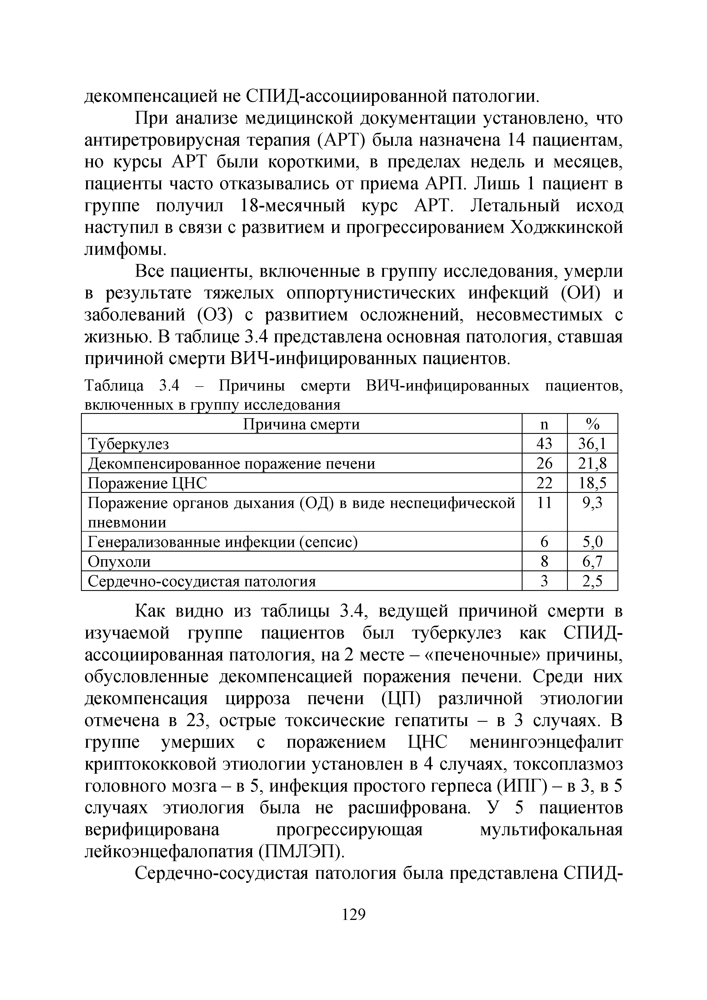 Таблица 3.4 - Причины смерти ВИЧ-инфицированных пациентов, включенных в группу исследования...