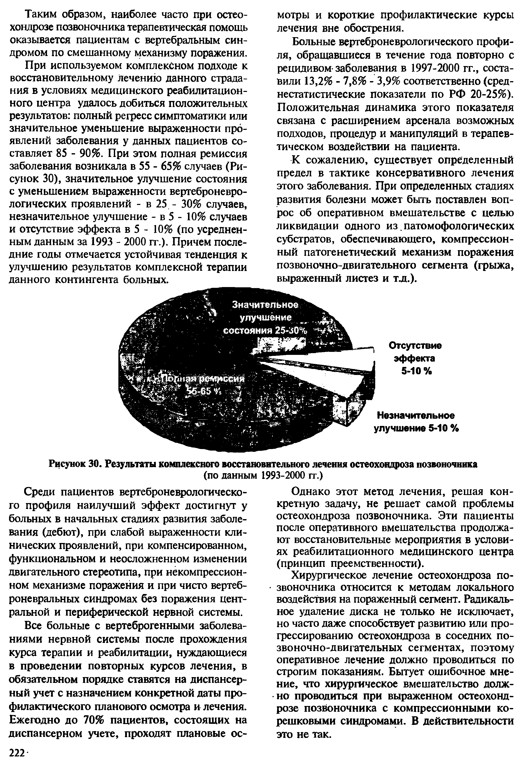 Рисунок 30. Результаты комплексного восстановительного лечения остеохондроза позвоночника (по данным 1993-2000 гг.)...