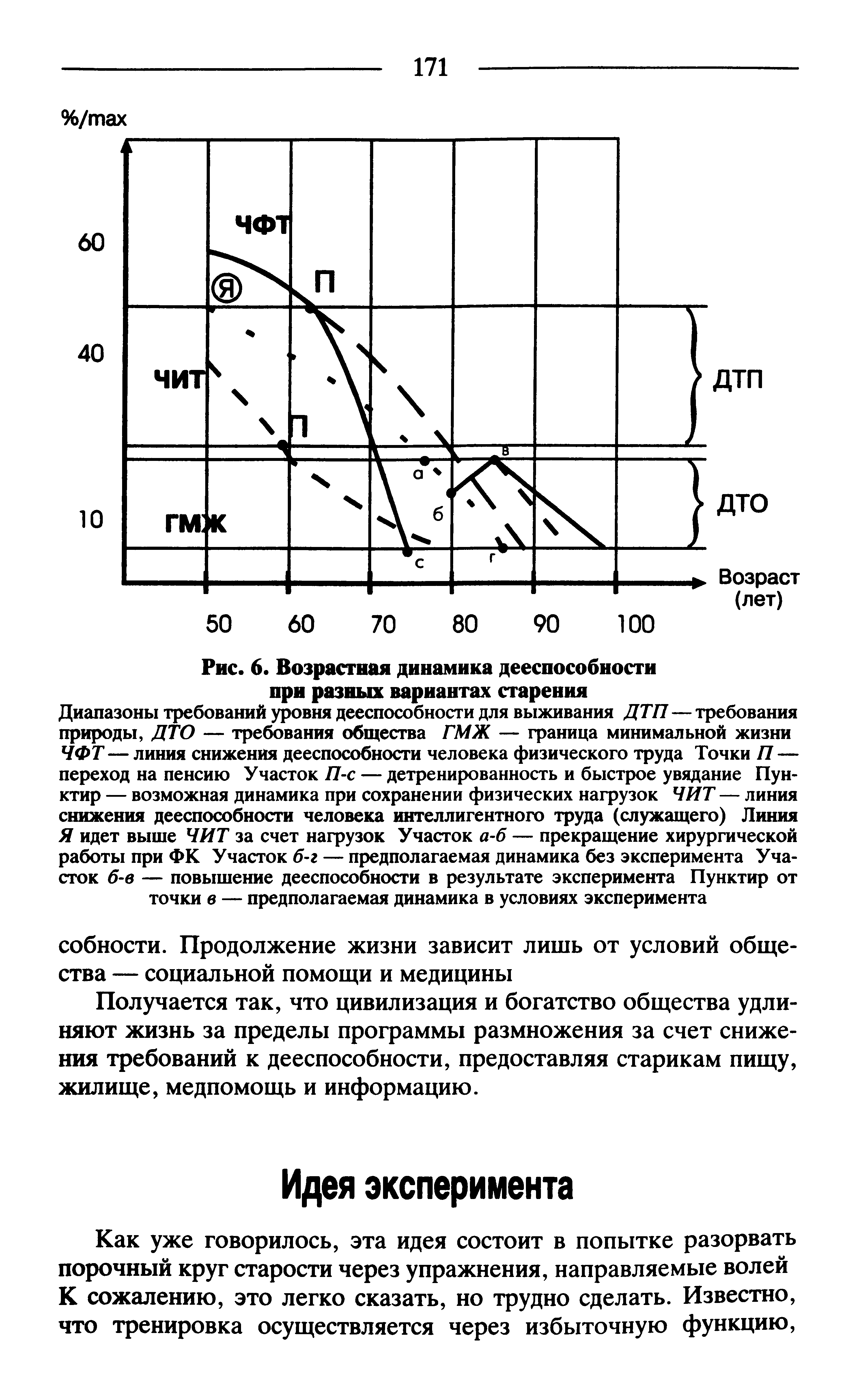 Рис. 6. Возрастная динамика дееспособности при разных вариантах старения...