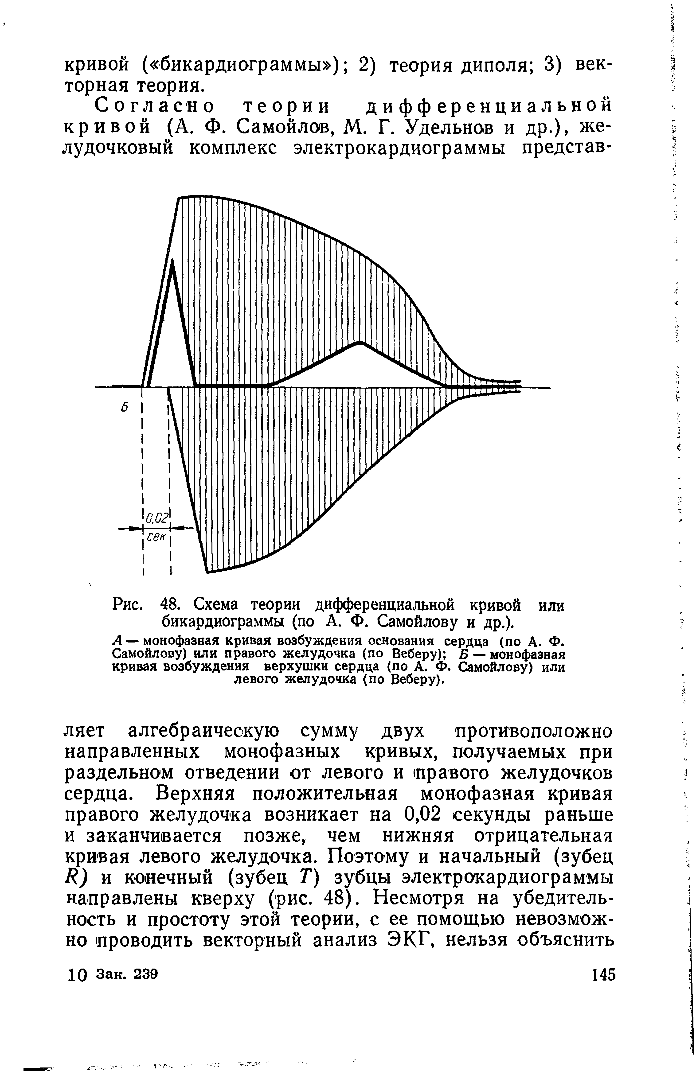 Рис. 48. Схема теории дифференциальной кривой или бикардиограммы (по А. Ф. Самойлову и др.).