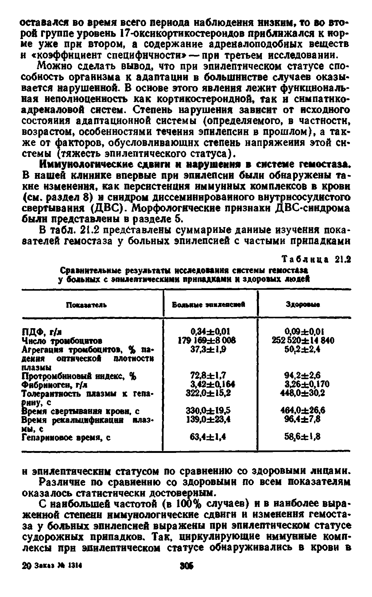 Таблица 21.2 Сравнительные результаты исследования системы гемостаза у больных с эпилептическими припадками и здоровых люде ...