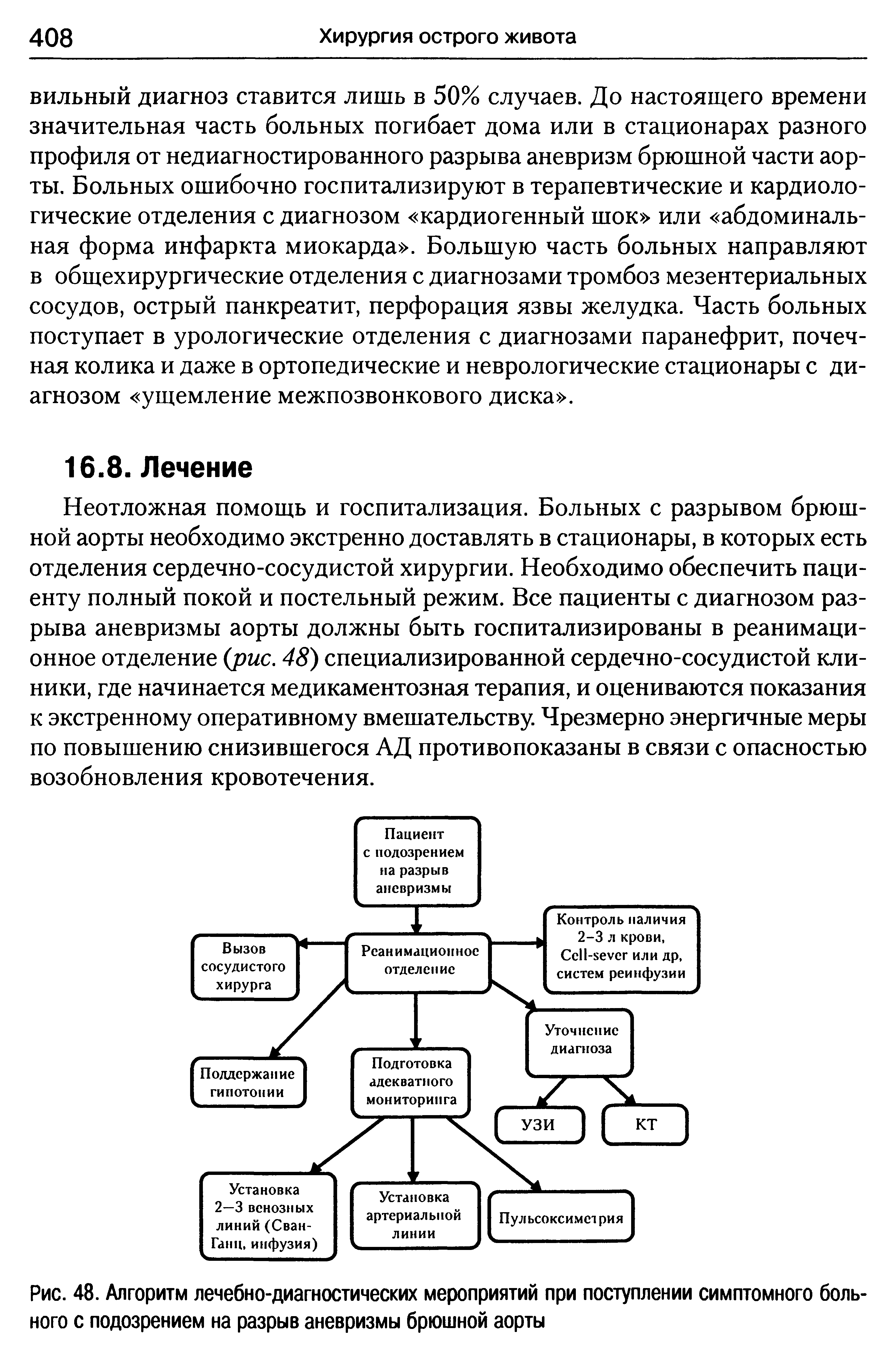 Рис. 48. Алгоритм лечебно-диагностических мероприятий при поступлении симптомного больного с подозрением на разрыв аневризмы брюшной аорты...