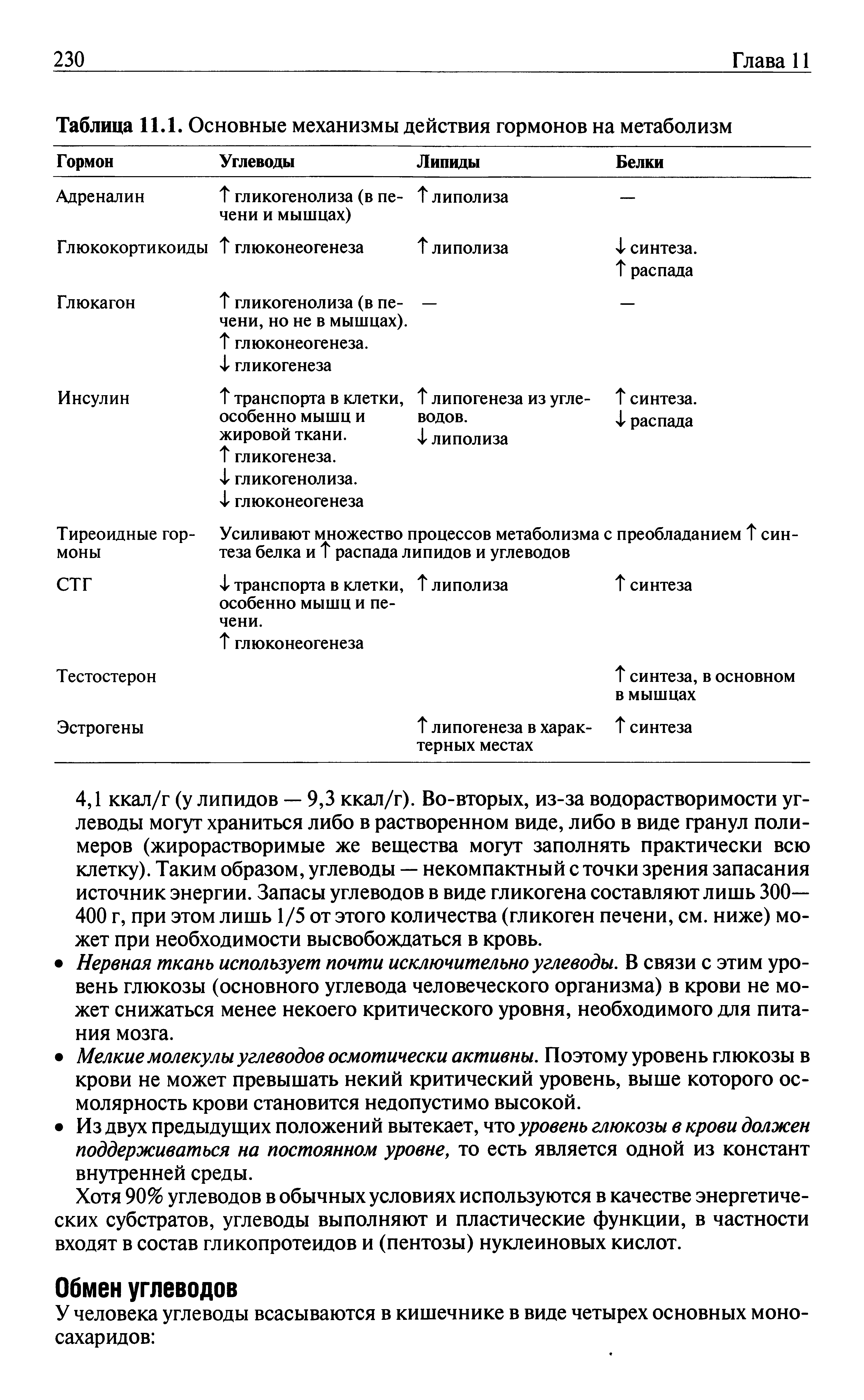 Таблица 11.1. Основные механизмы действия гормонов на метаболизм ...