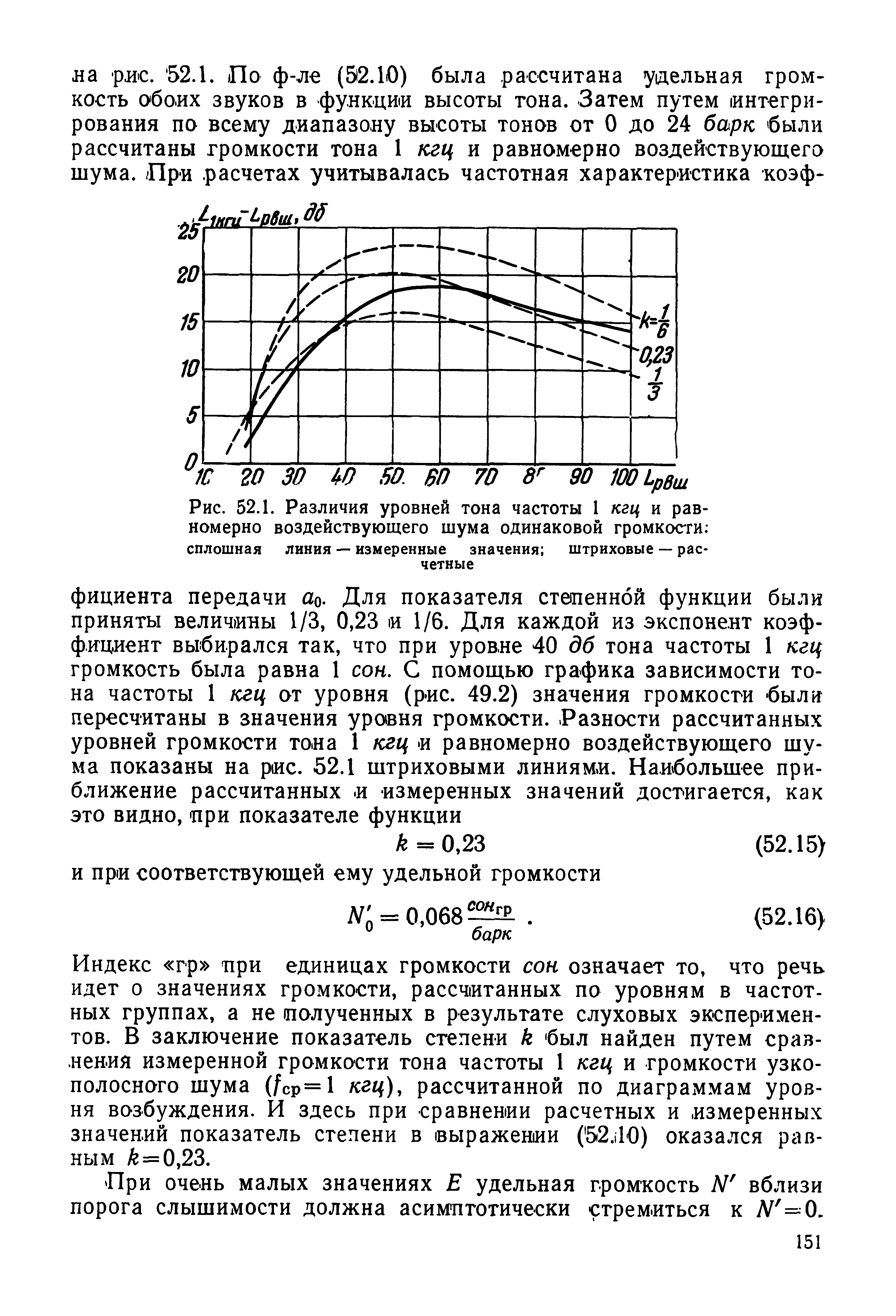 Рис. 52.1. Различия уровней тона частоты 1 кгц и равномерно воздействующего шума одинаковой громкости ...