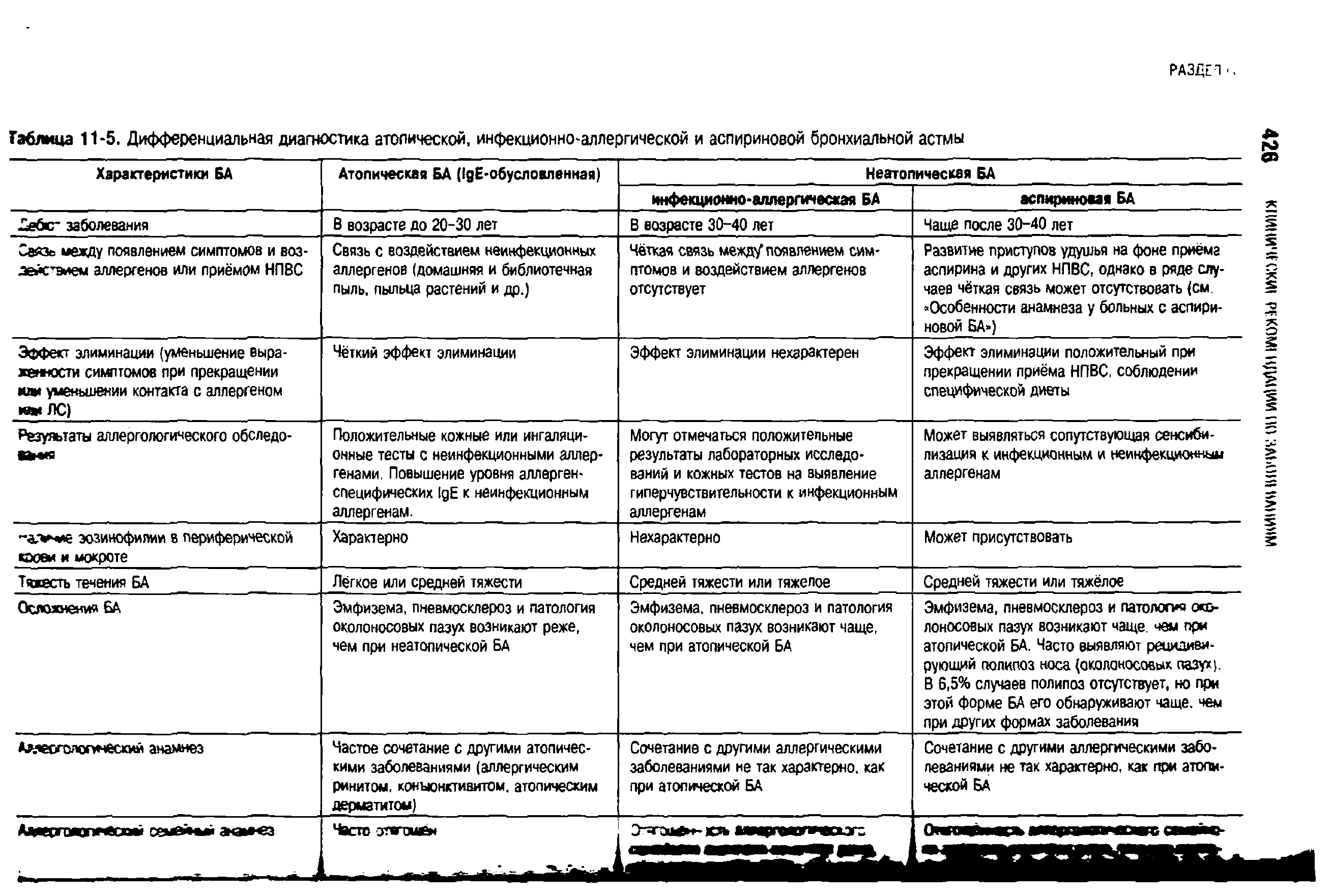 Таблица 11-5. Дифференциальная диагностика атопической, инфекционно-аллергической и аспириновой бронхиальной астмы...