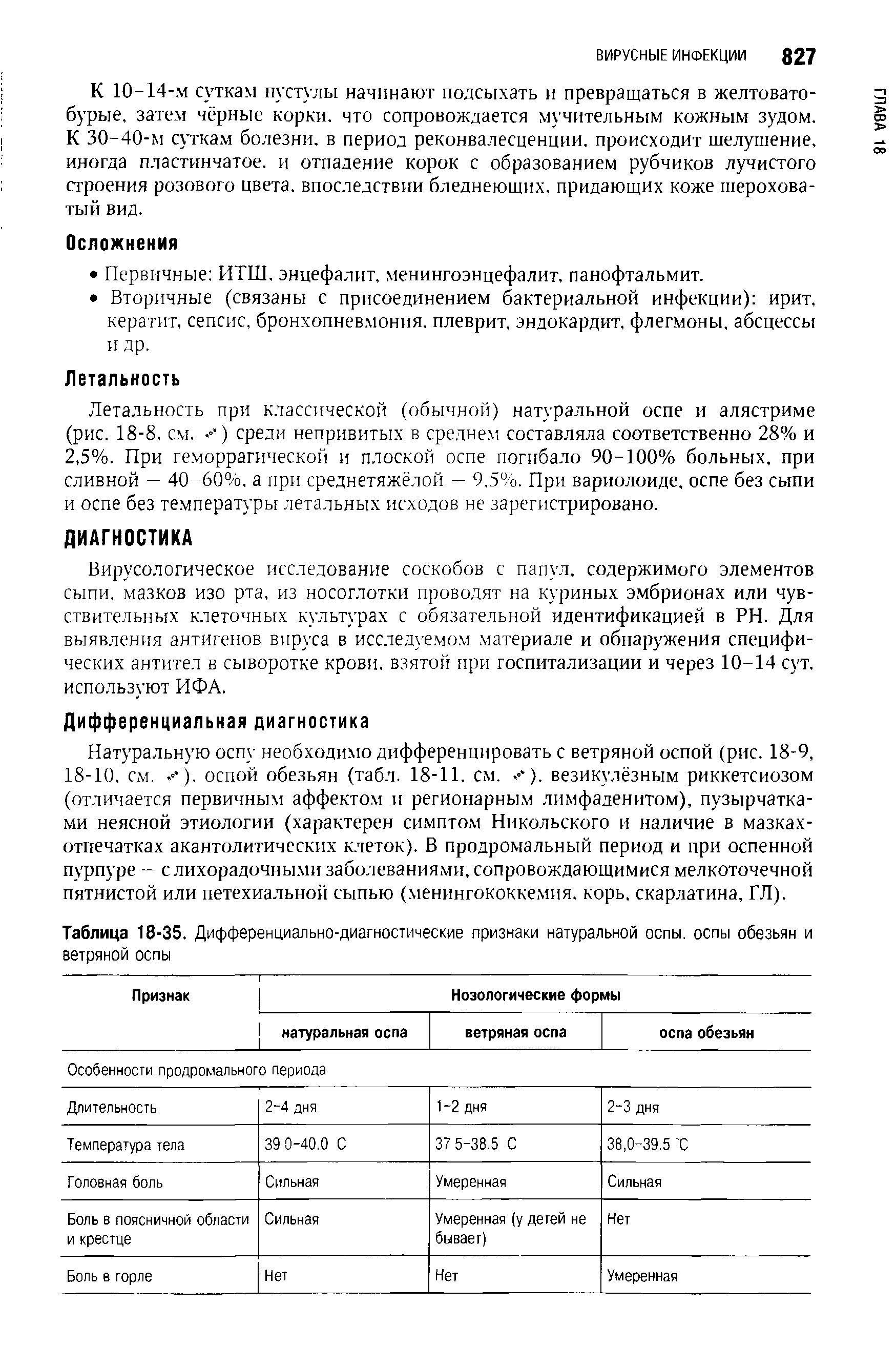 Таблица 18-35. Дифференциально-диагностические признаки натуральной оспы, оспы обезьян и ветряной оспы...