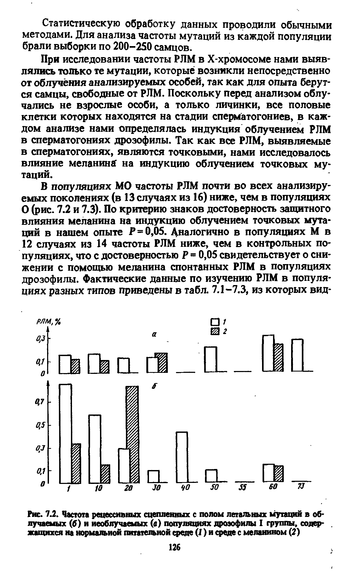 Рис. 7.2. Частота рецессивных сцепленных с полом летальных мутаций в облучаемых (б) и иеоблучаемых (в) популяциях дрозофилы I группы, содержащихся на нормальной питательной среде (1) и среде с меланином (2)...