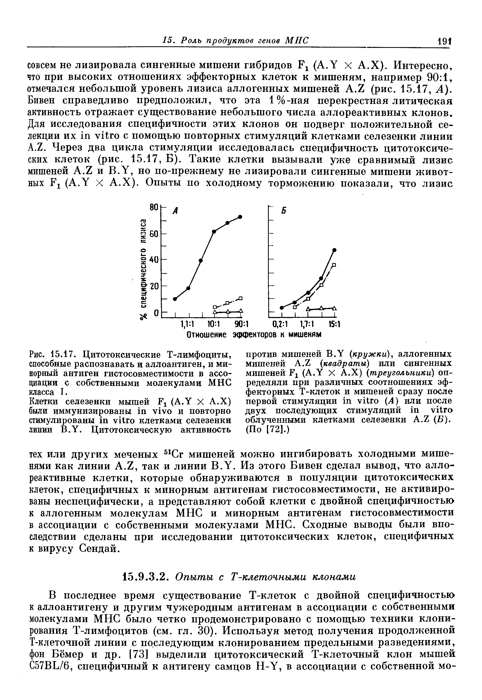 Рис. 15.17. Цитотоксические Т-лимфоциты, способные распознавать и аллоантиген, и ми-иорный антиген гистосовместимости в ассоциации с собственными молекулами МНС класса I.