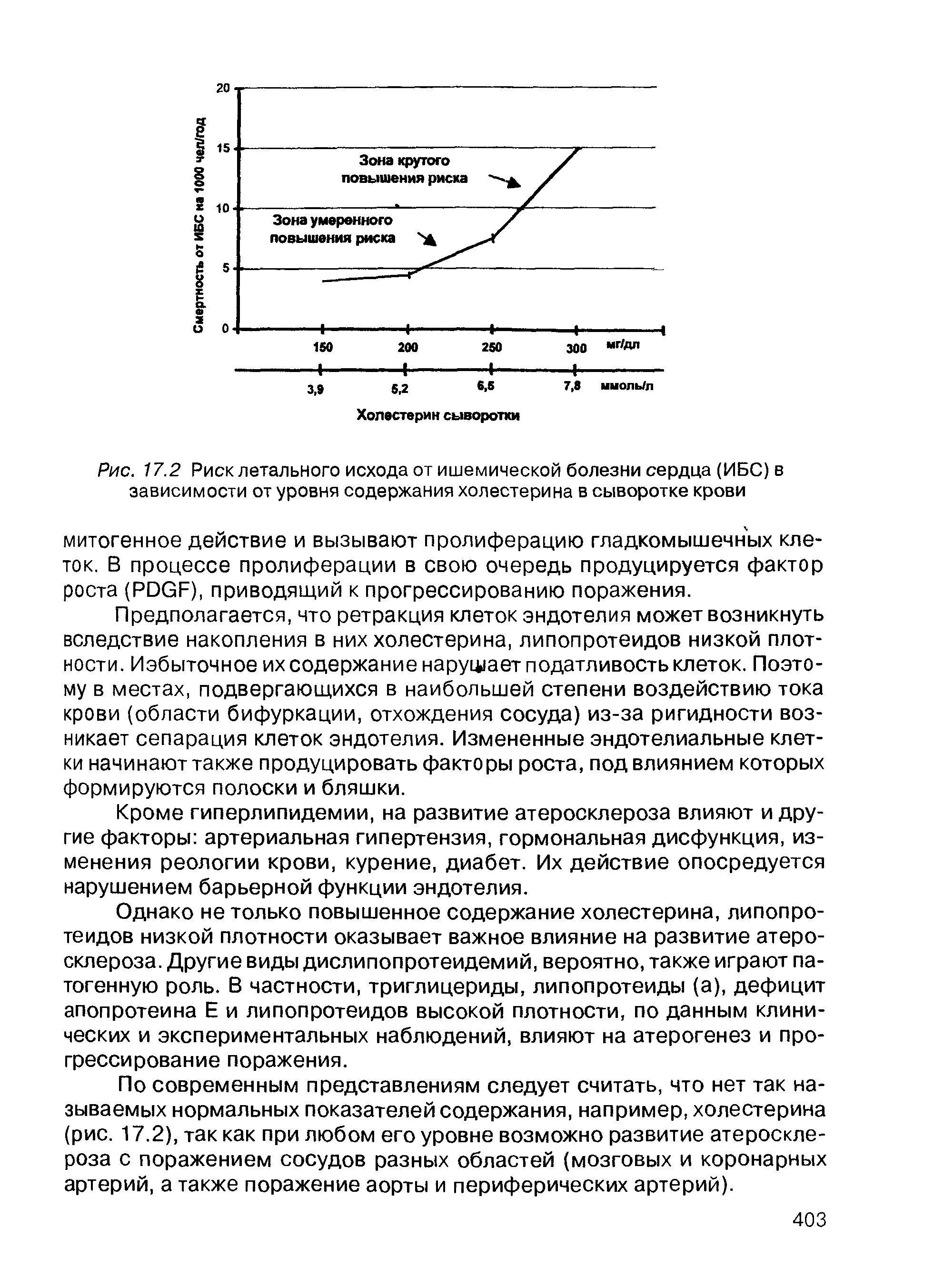Рис. 17.2 Риск летального исхода от ишемической болезни сердца (ИБС) в зависимости от уровня содержания холестерина в сыворотке крови митогенное действие и вызывают пролиферацию гладкомышечных клеток. В процессе пролиферации в свою очередь продуцируется фактор роста (PDGF), приводящий к прогрессированию поражения.