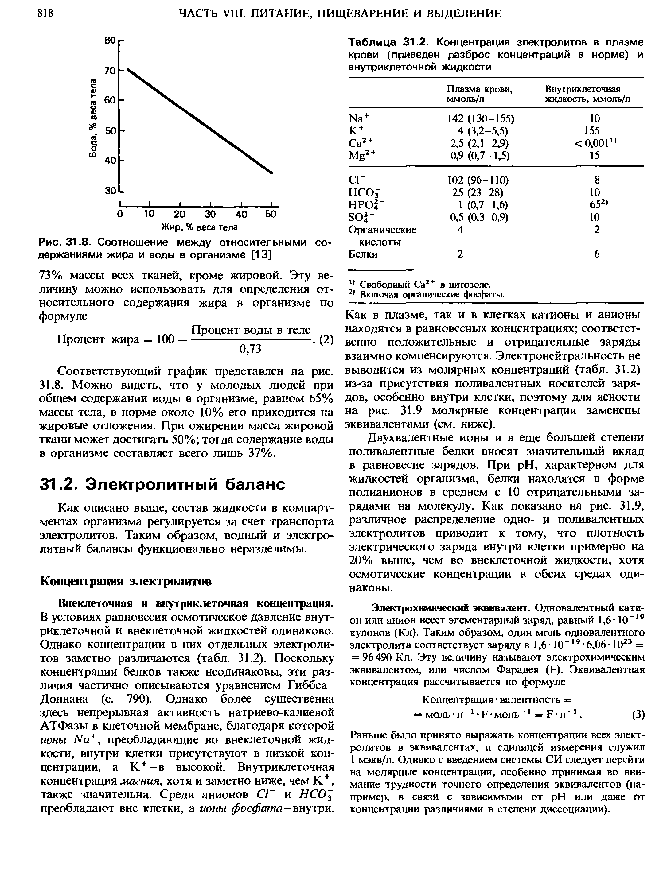 Таблица 31.2. Концентрация электролитов в плазме крови (приведен разброс концентраций в норме) и внутриклеточной жидкости...