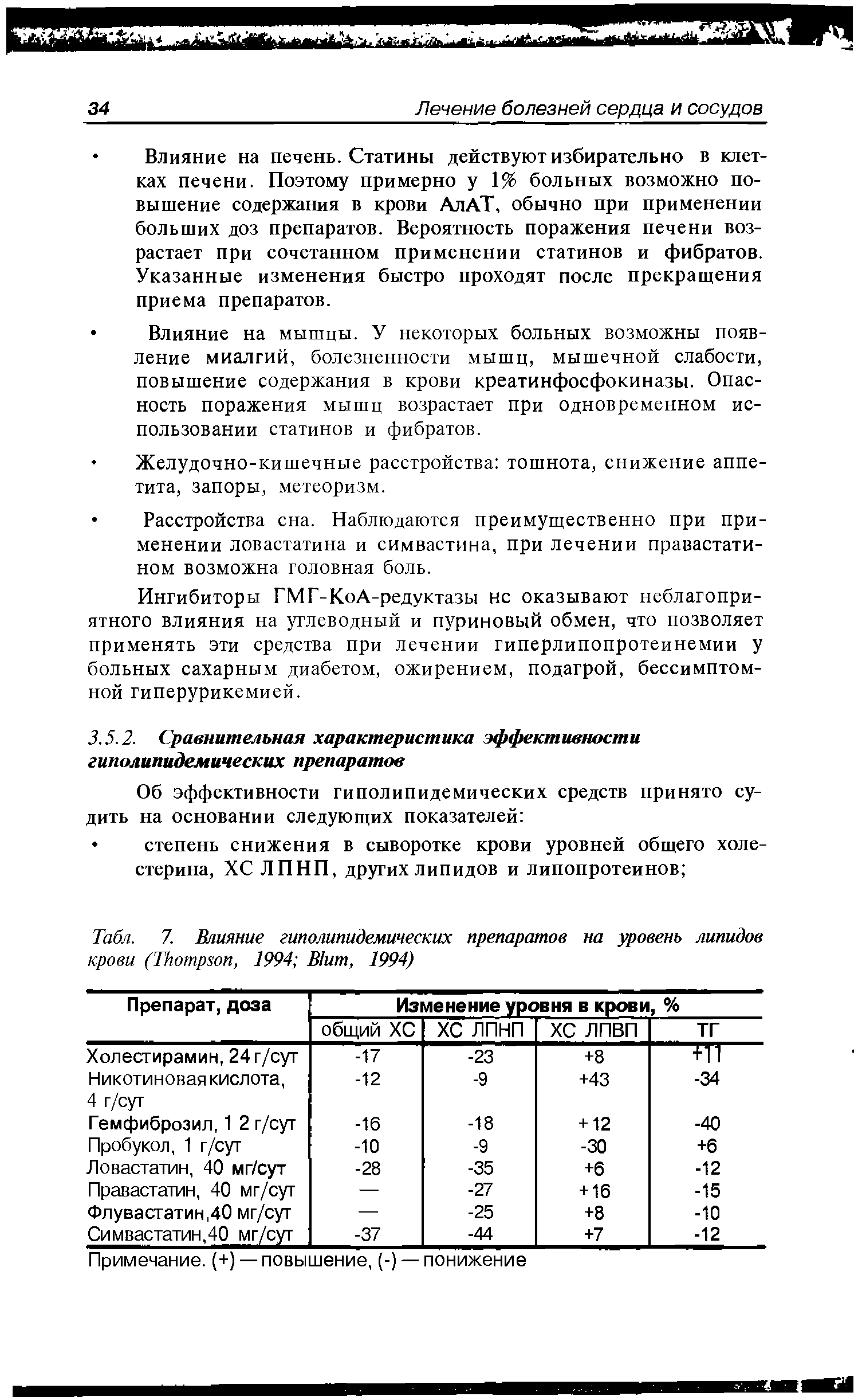 Табл. 7. Влияние гиполипидемических препаратов на уровень липидов крови (T , 1994 B , 1994)...