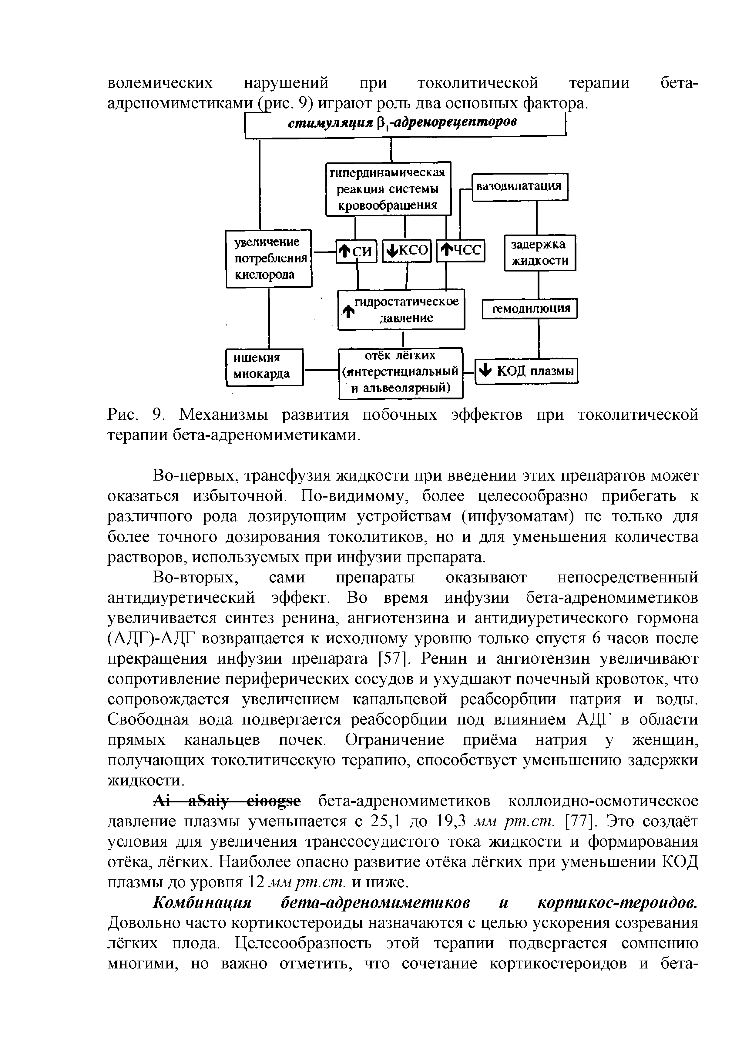 Рис. 9. Механизмы развития побочных эффектов при токолитической терапии бета-адреномиметиками.