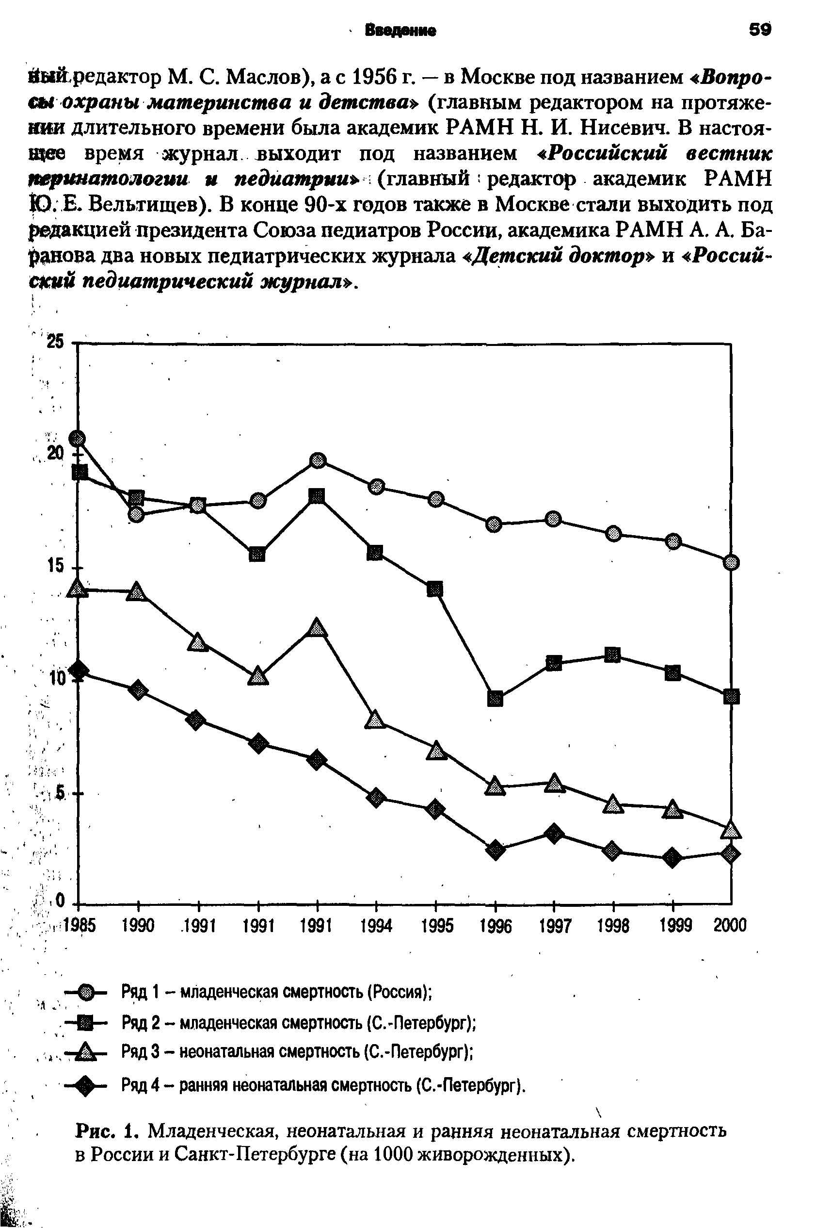 Рис. 1. Младенческая, неонатальная и ранняя неонатальная смертность в России и Санкт-Петербурге (на 1000 живорожденных).