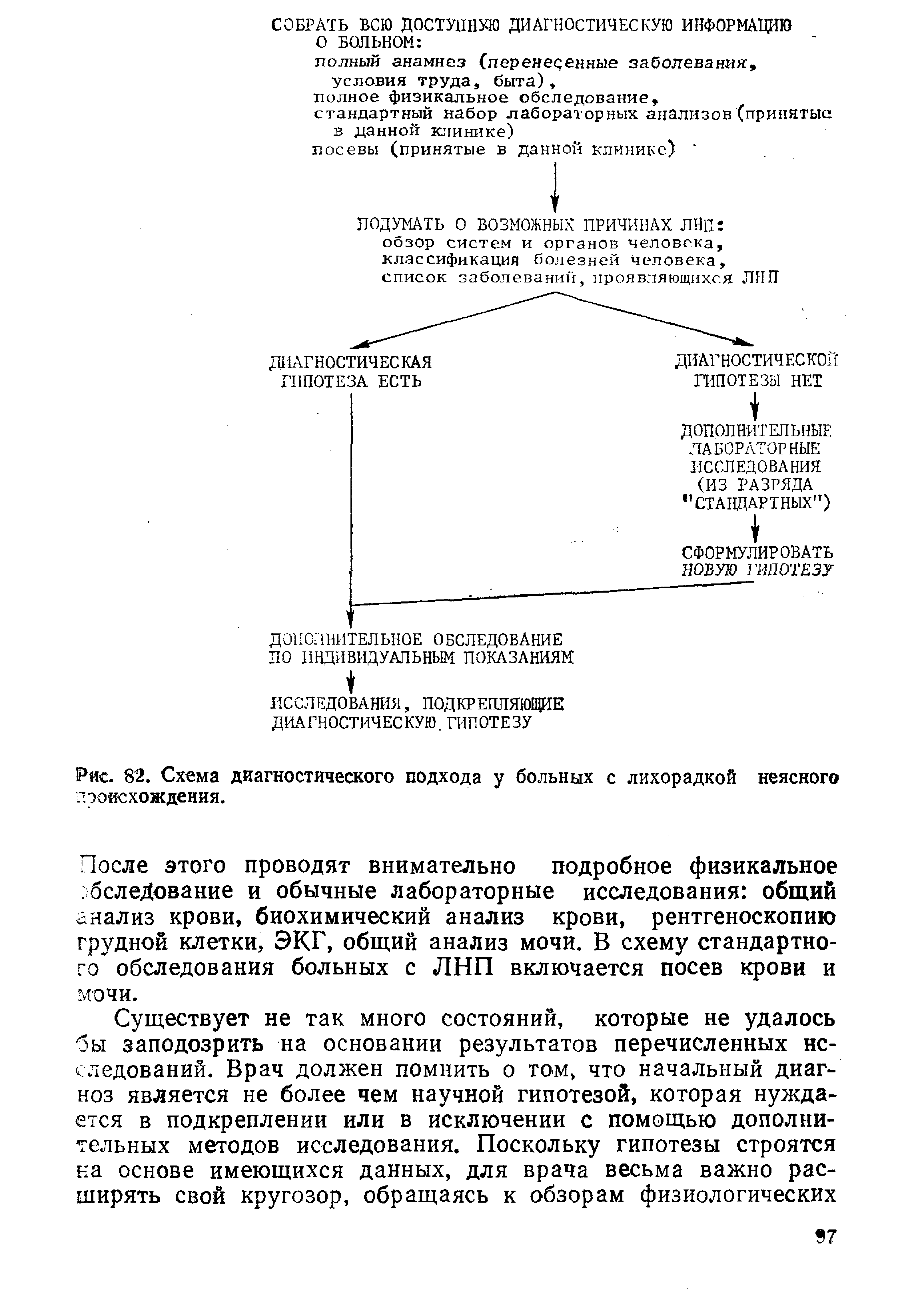 Рис. 82. Схема диагностического подхода у больных с лихорадкой неясного происхождения.