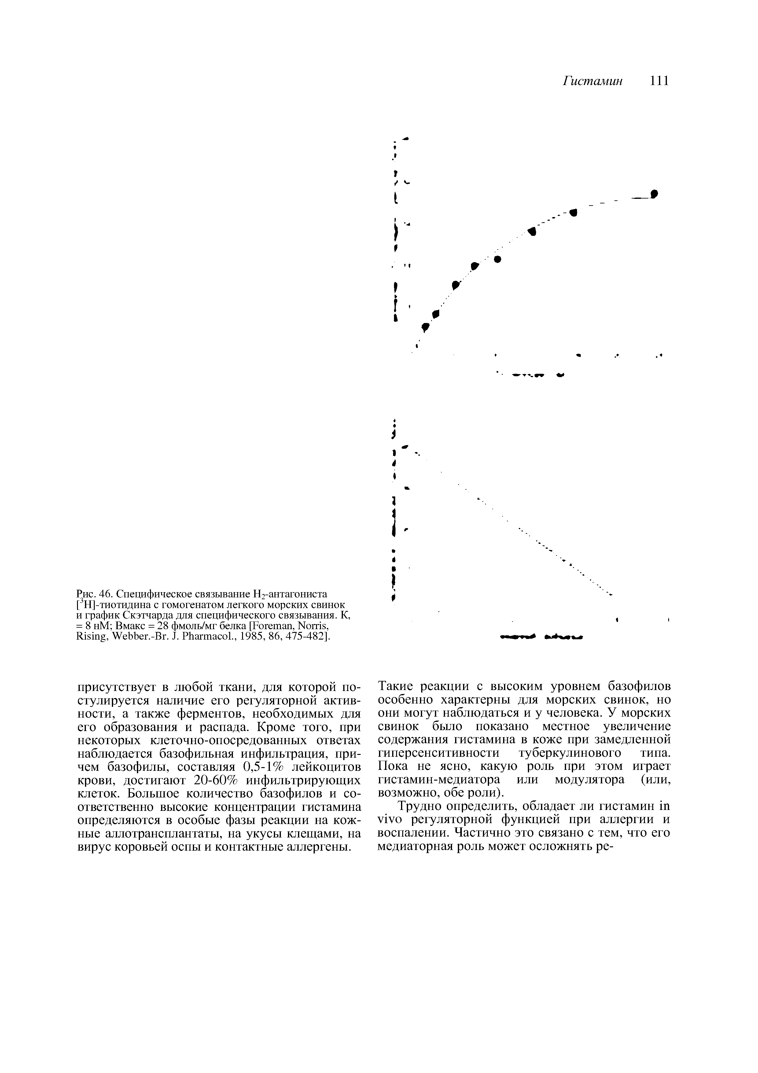 Рис. 46. Специфическое связывание Н2-антагониста [3Н]-тиотидина с гомогенатом легкого морских свинок и график Скэтчарда для специфического связывания. К, = 8 нМ Вмакс = 28 фмоль/мг белка [F , N , R , W .-B . J. P ., 1985, 86, 475-482].