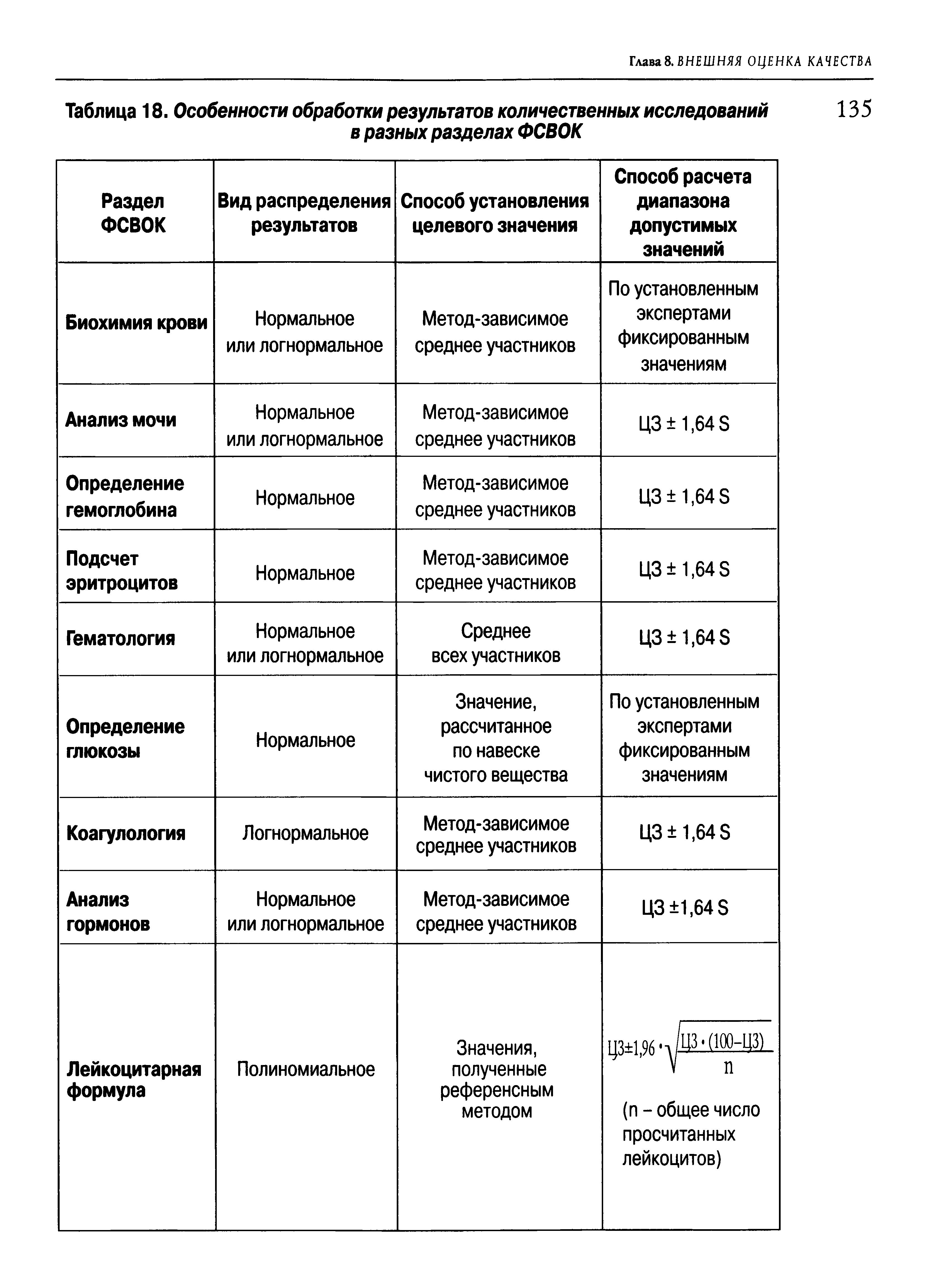 Таблица 18. Особенности обработки результатов количественных исследований в разных разделах ФСВОК...