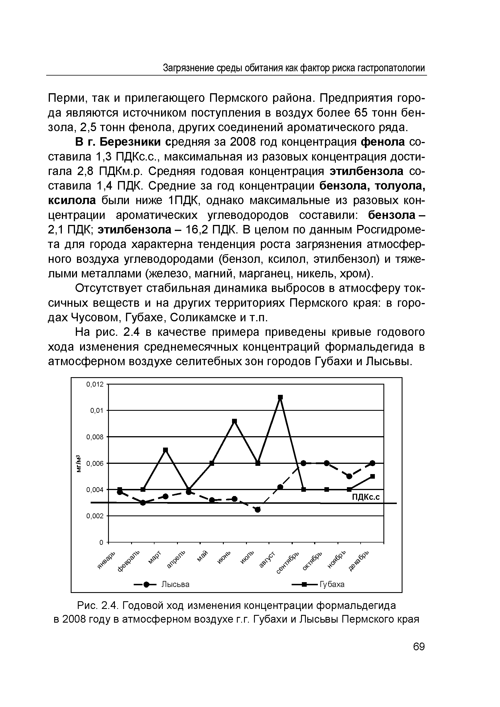 Рис. 2.4. Годовой ход изменения концентрации формальдегида в 2008 году в атмосферном воздухе г.г. Губахи и Лысьвы Пермского края...