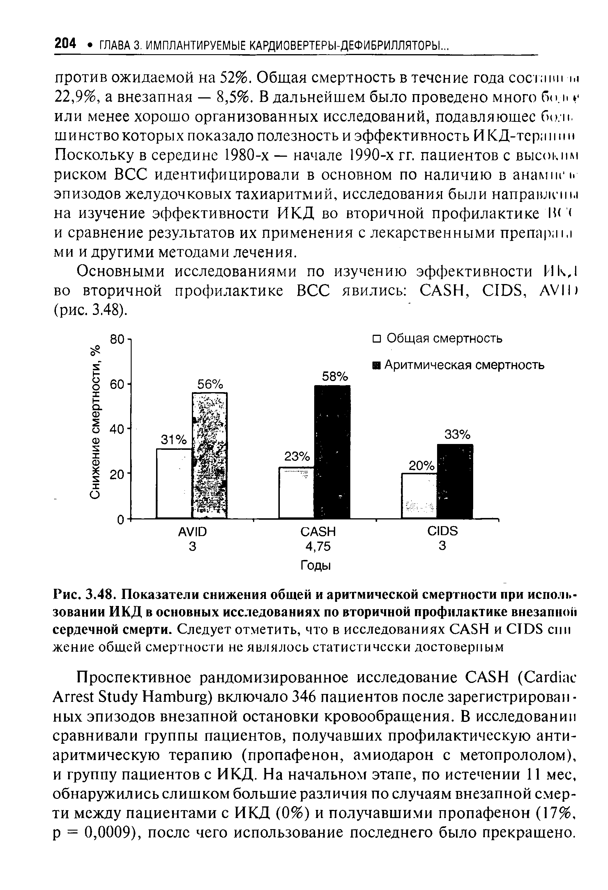 Рис. 3.48. Показатели снижения общей и аритмической смертности при использовании ИКД в основных исследованиях по вторичной профилактике внезапной сердечной смерти. Следует отметить, что в исследованиях CASH и CIDS спи жение общей смертности не являлось статистически достоверным...