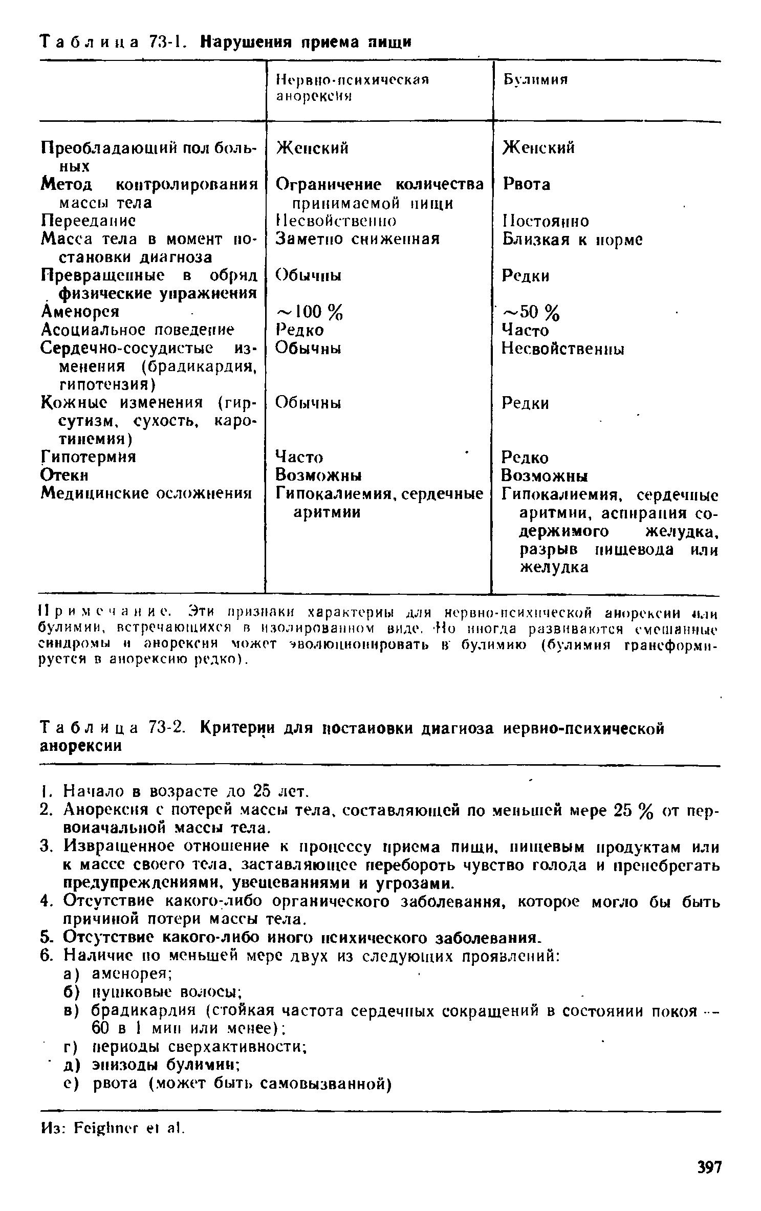 Таблица 73-2. Критерии для постановки диагноза нервно-психической анорексии...