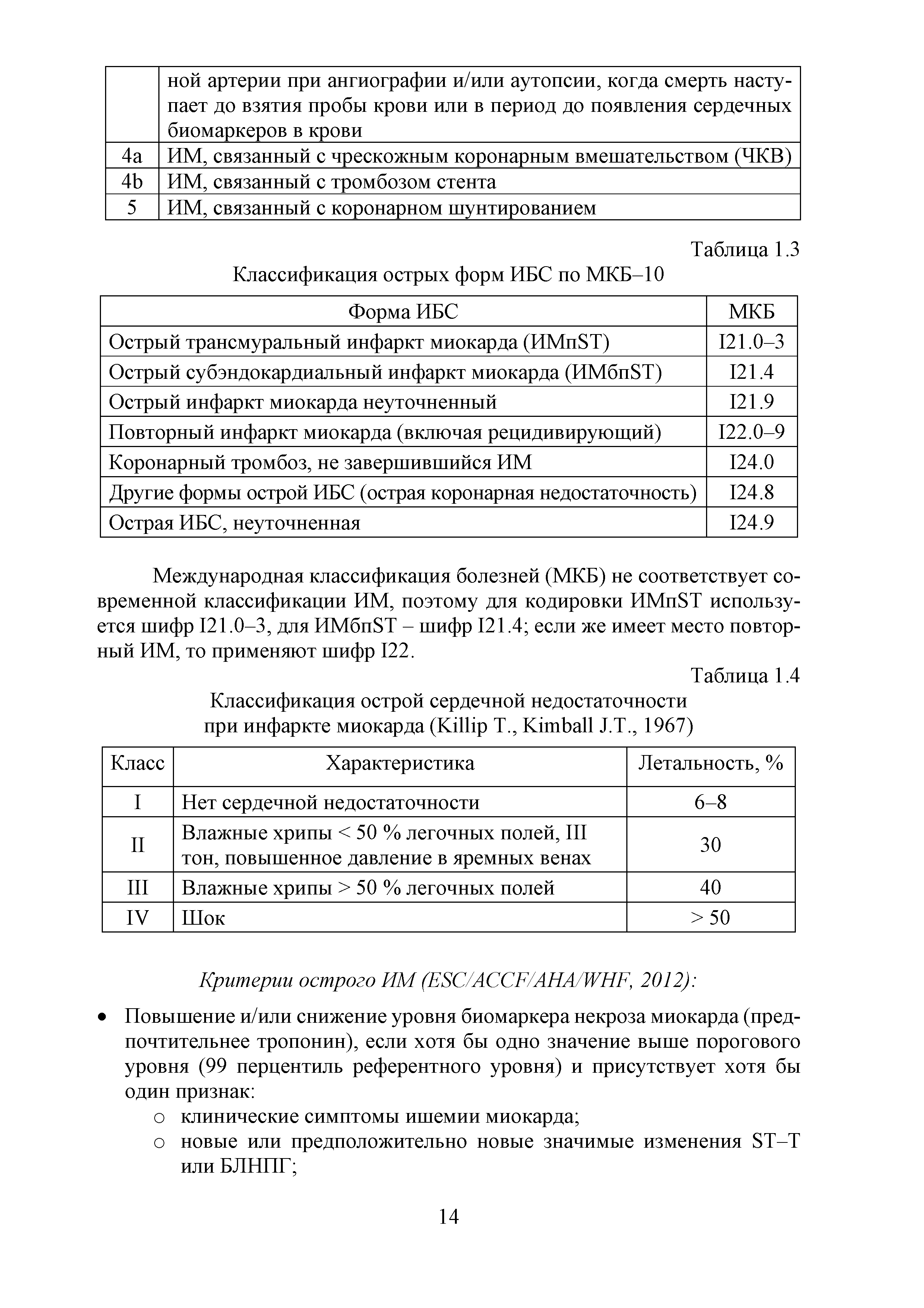 Таблица 1.4 Классификация острой сердечной недостаточности при инфаркте миокарда (K Т., K J.T., 1967)...