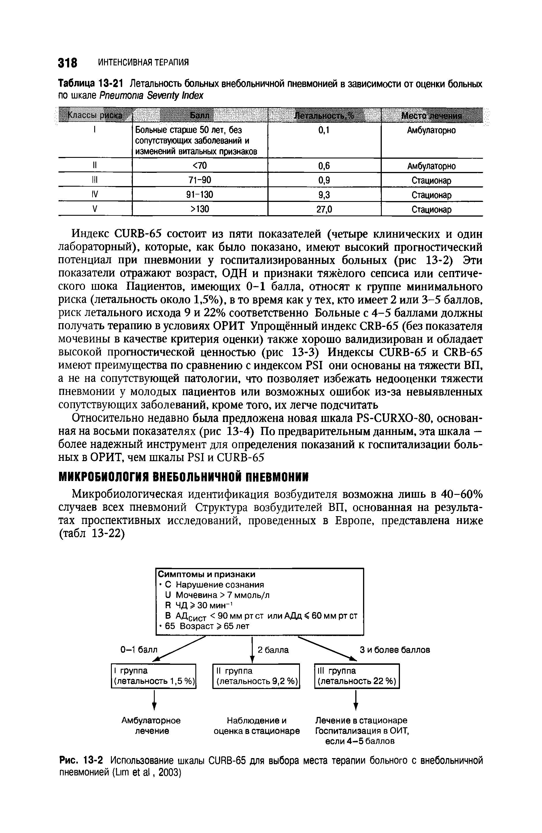 Таблица 13-21 Летальность больных внебольничной пневмонией в зависимости от оценки больных по шкале P S I ...