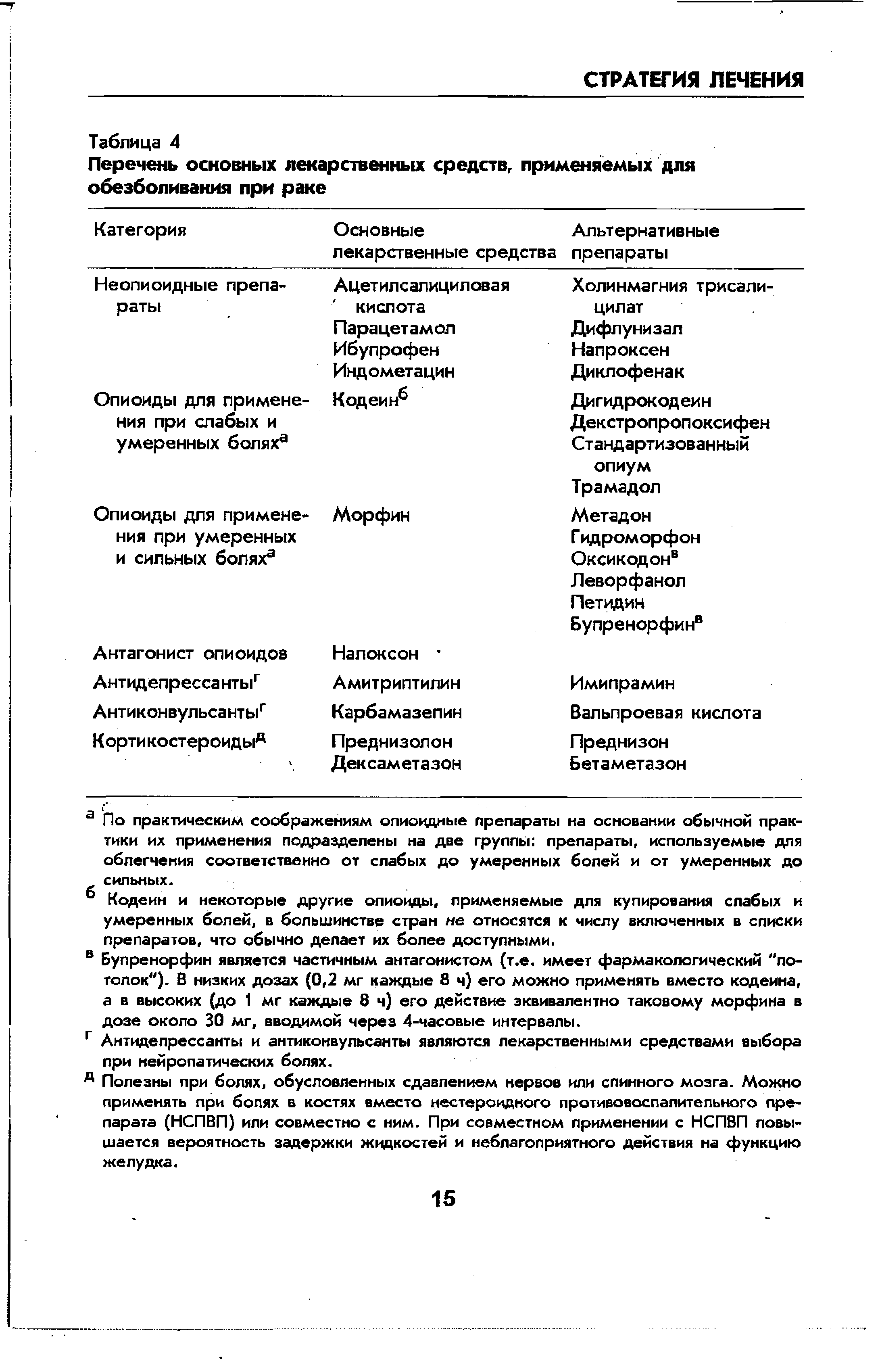 Таблица 4 Перечень основных лекарственных средств, применяемых для обезболивания при раке ...