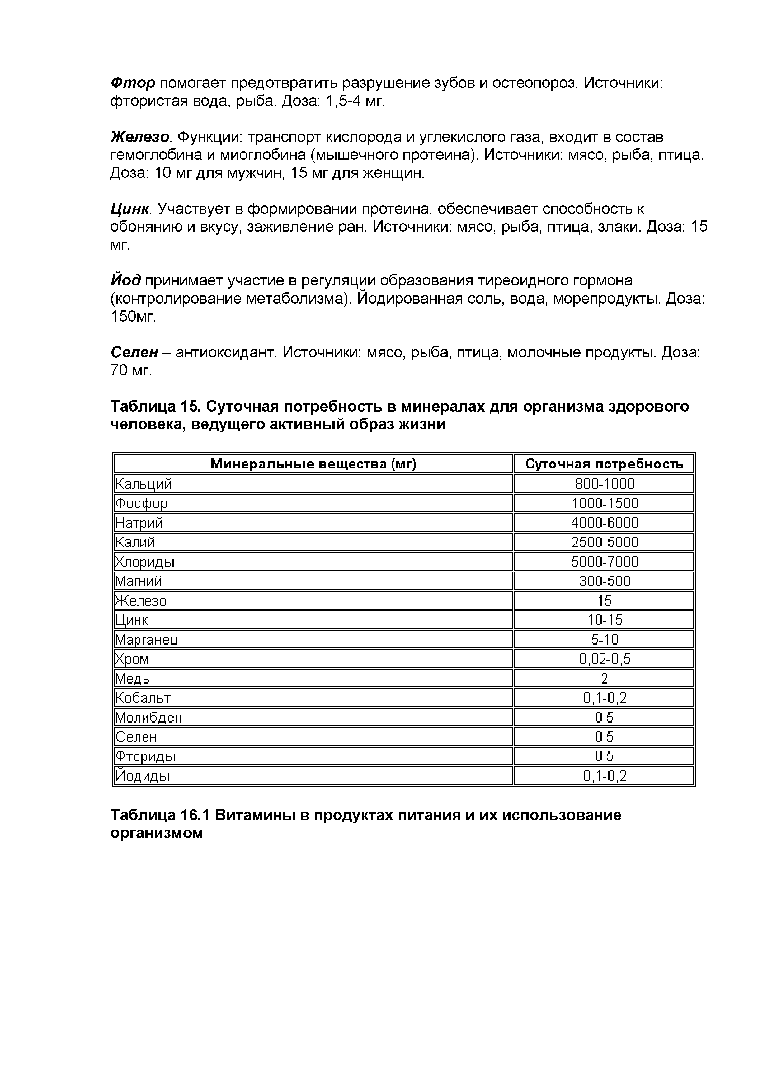 Таблица 15. Суточная потребность в минералах для организма здорового человека, ведущего активный образ жизни...