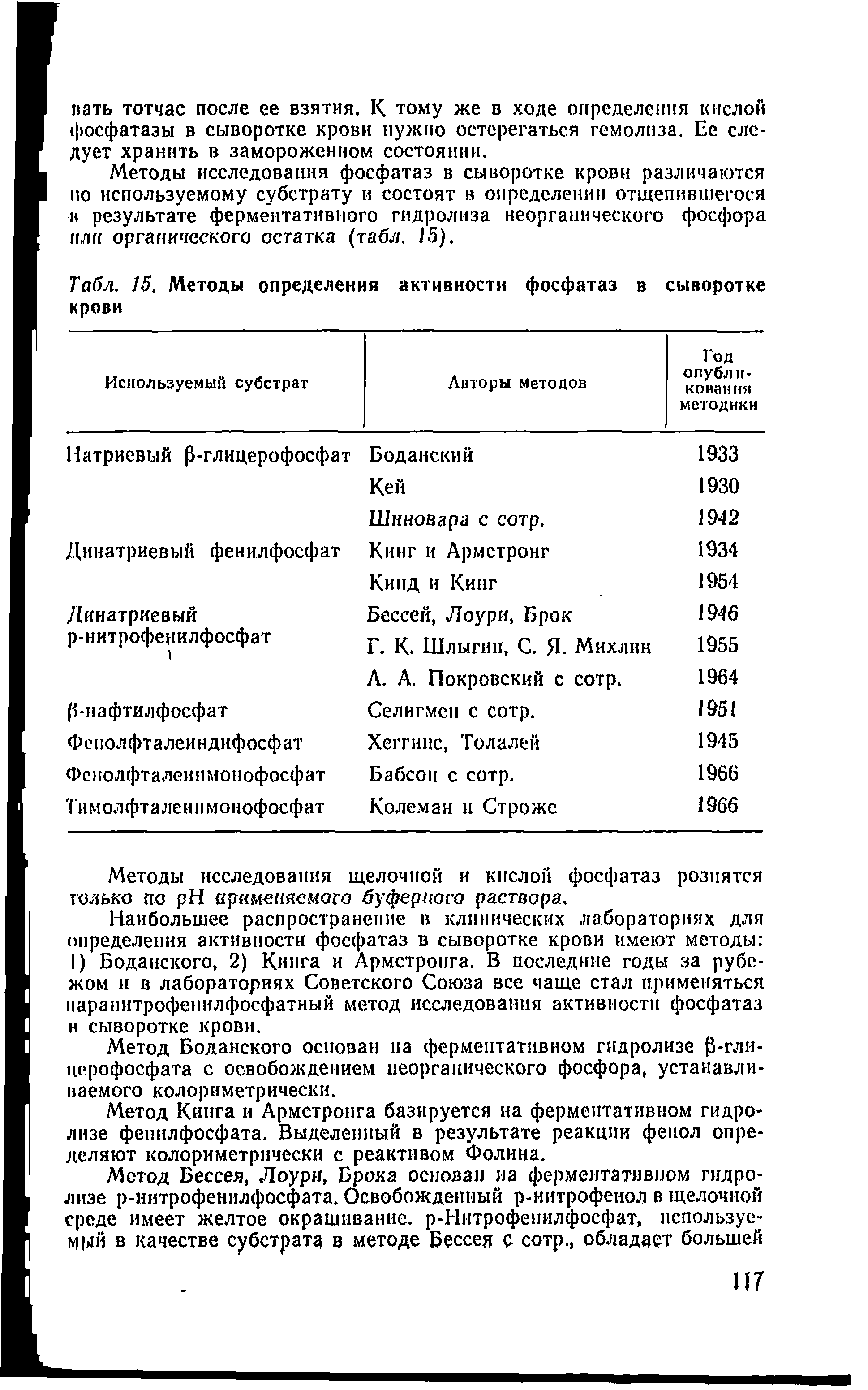 Табл. 15. Методы определения активности фосфатаз в сыворотке крови...