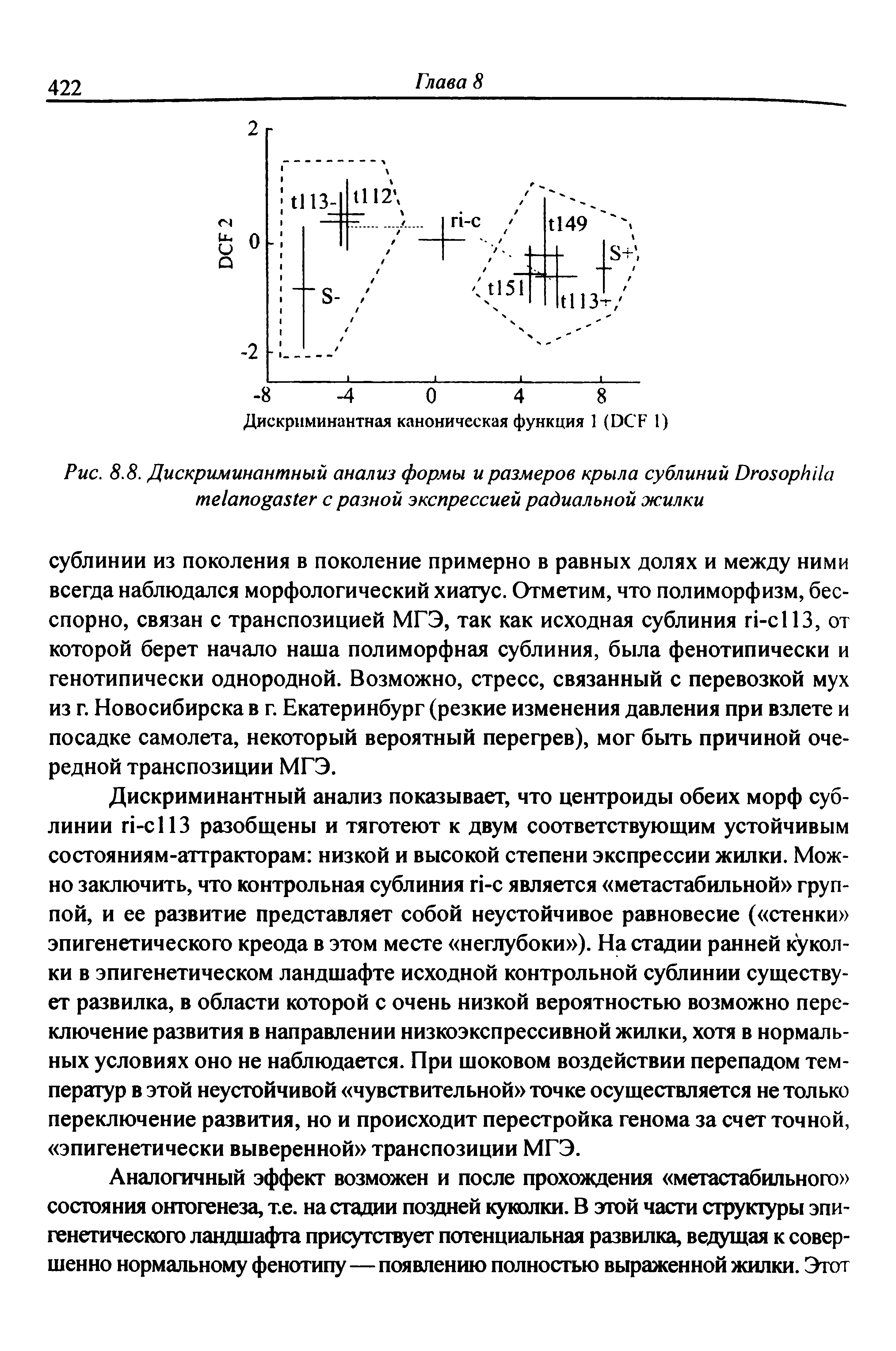 Рис. 8.8. Дискриминантный анализ формы и размеров крыла сублиний D с разной экспрессией радиальной жилки...