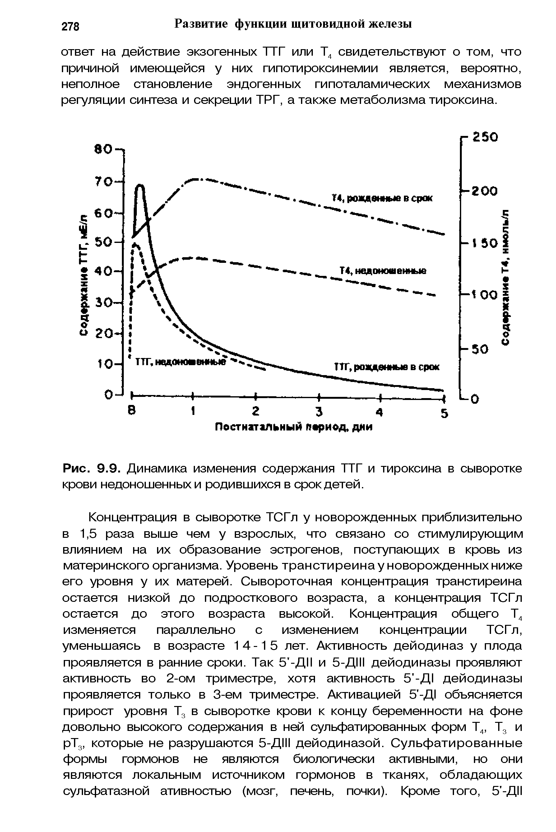 Рис. 9.9. Динамика изменения содержания ТТГ и тироксина в сыворотке крови недоношенных и родившихся в срок детей.