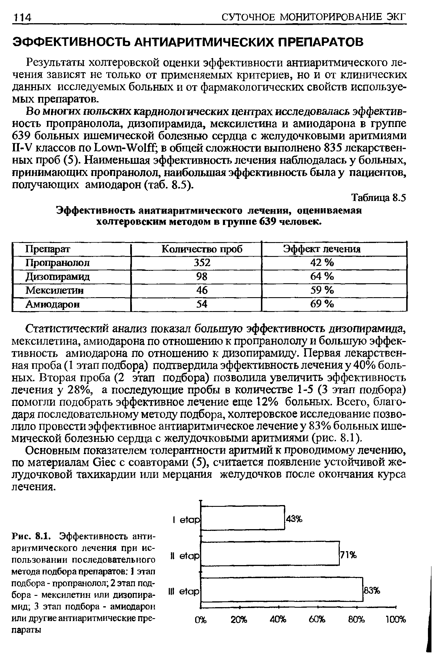 Рис. 8.1. Эффективность антиаритмического лечения при использовании последовательного метода подбора препаратов 1 этап подбора - пропранолол 2 этап подбора - мексилетин или дизопира-мид 3 этап подбора - амиодарон или другие антиаритмические препараты...