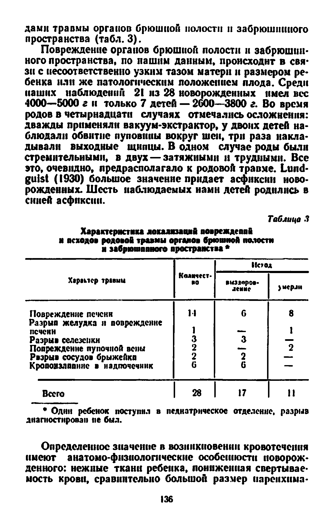 Таблица 3 Характеристика локализаций повреждений и исходов родовой травмы органов брюшной полости и эабрюшппного пространства ...