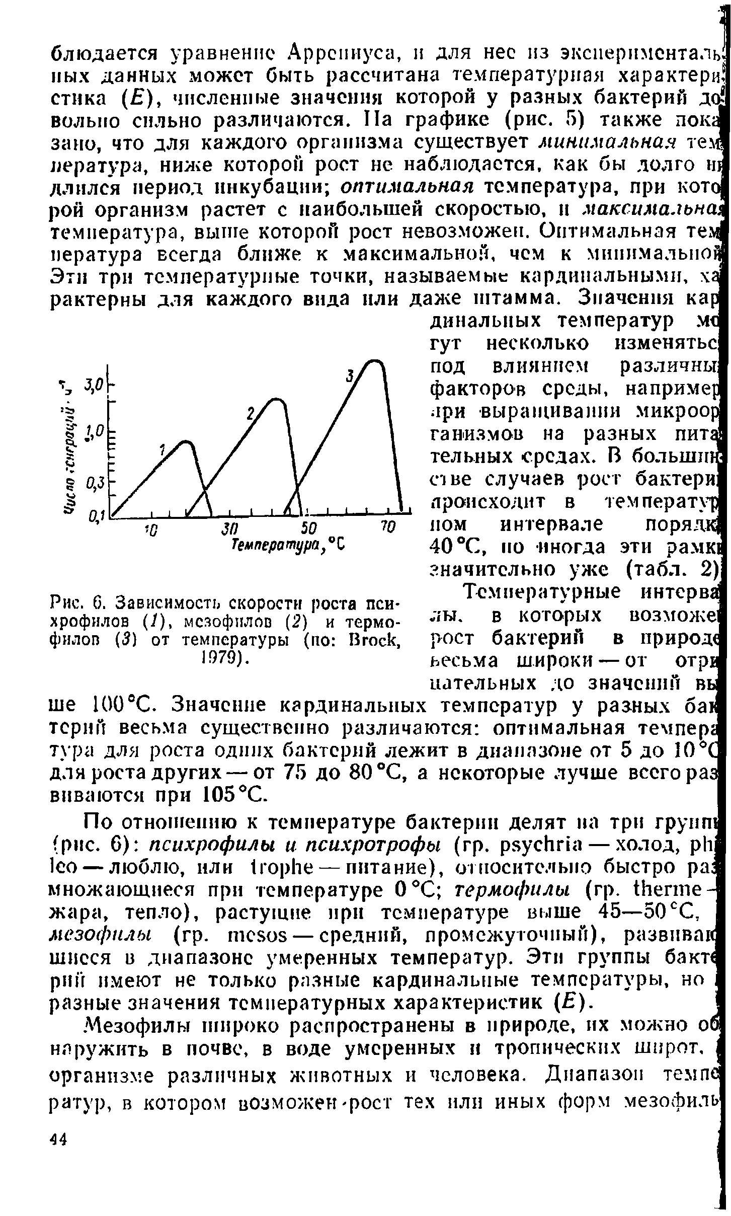 Рис. 6. Зависимость скорости роста психрофилов (/), мезофилов (2) и термофилов (3) от температуры (по B , 1979).