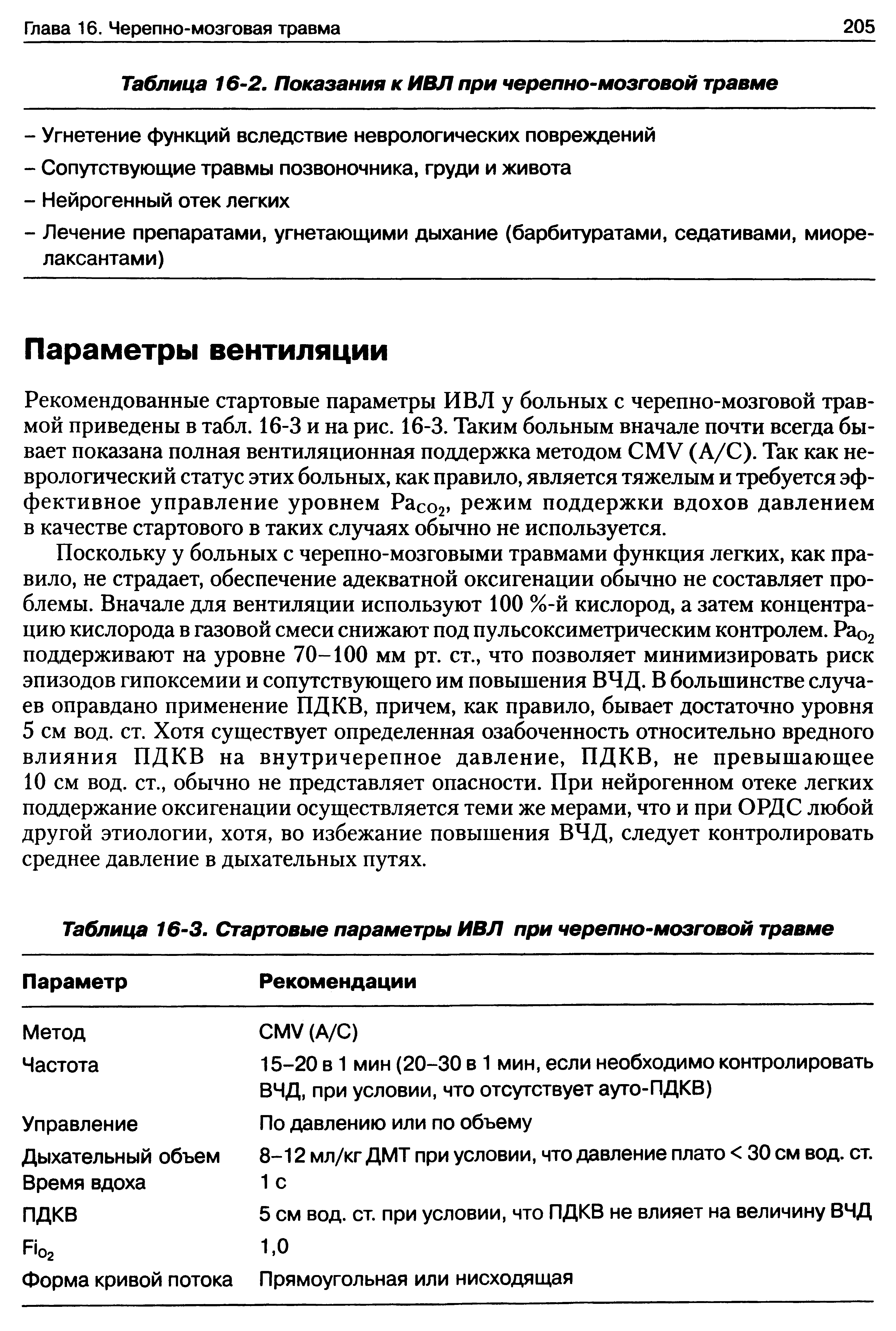 Таблица 16-3. Стартовые параметры ИВЛ при черепно-мозговой травме...