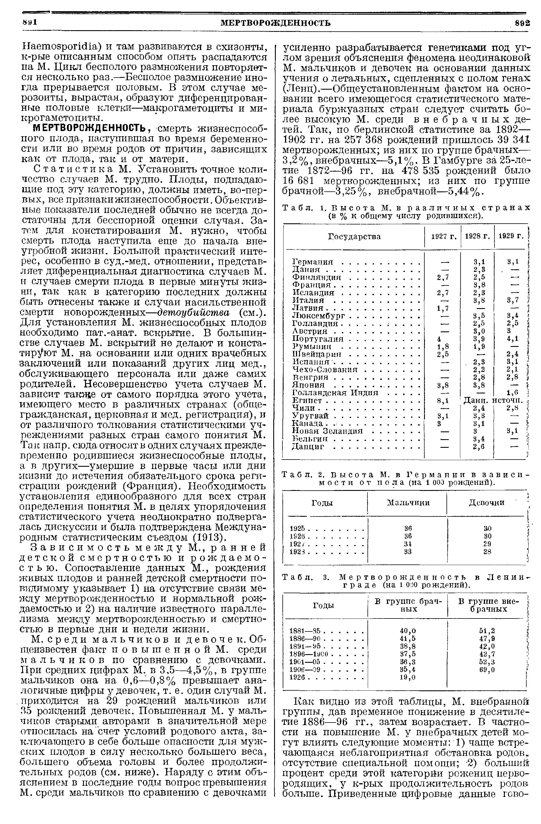 Табл. 1. Высота М. в различных странах (в % к общему числу родившихся).