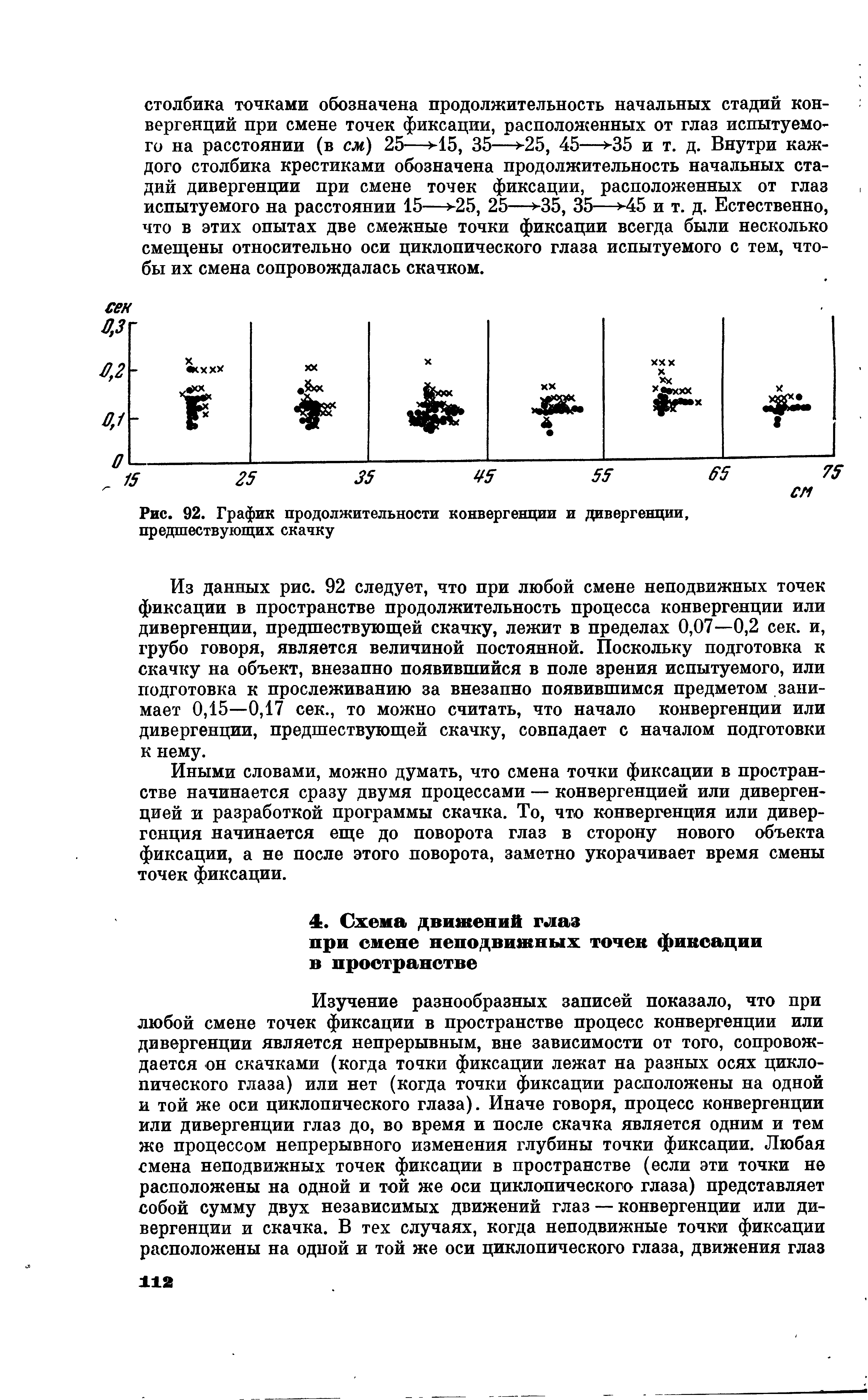 Рис. 92. График продолжительности конвергенции и дивергенции, предшествующих скачку...