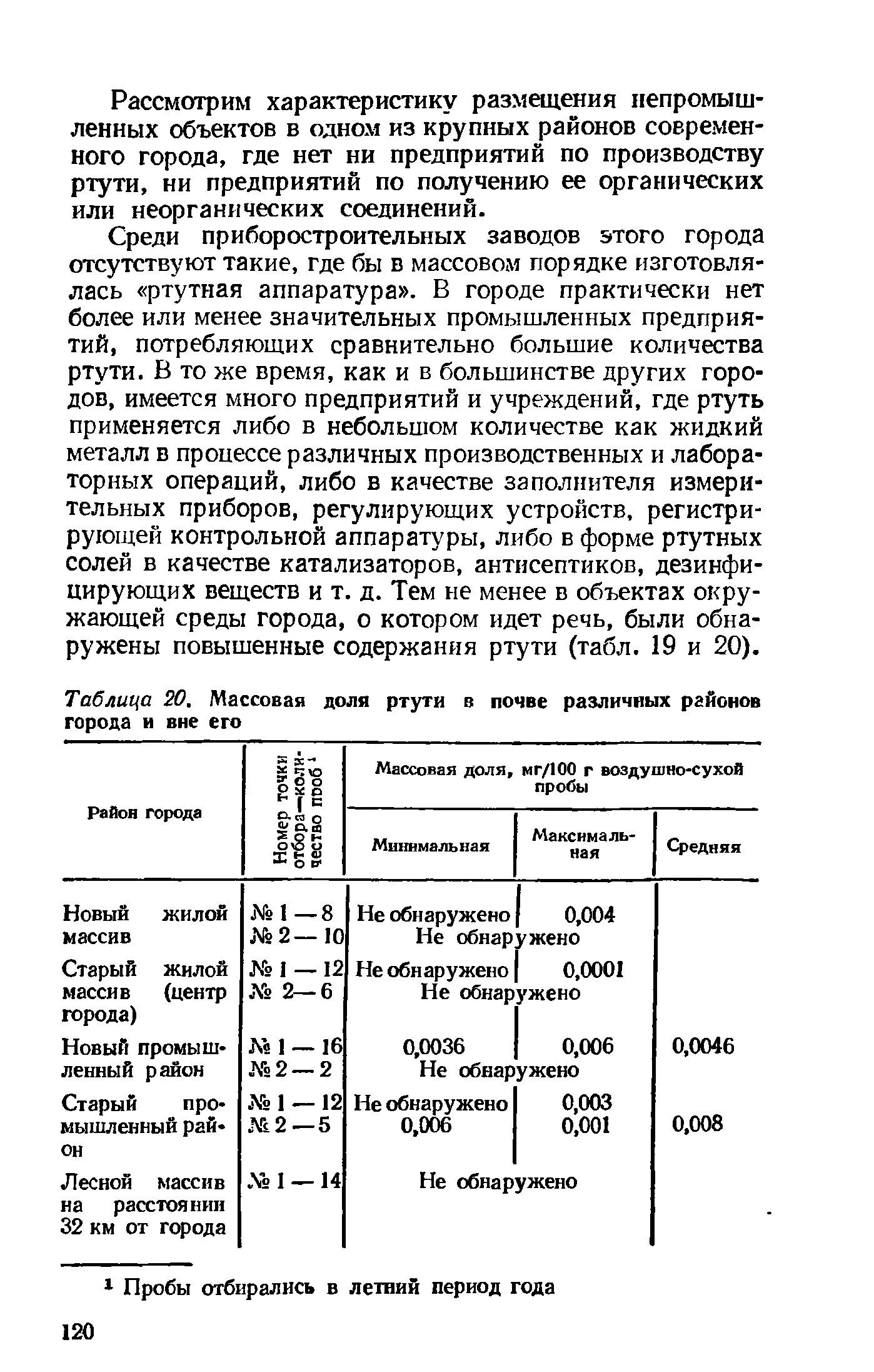 Таблица 20, Массовая доля ртути в почве различных районов города и вне его...