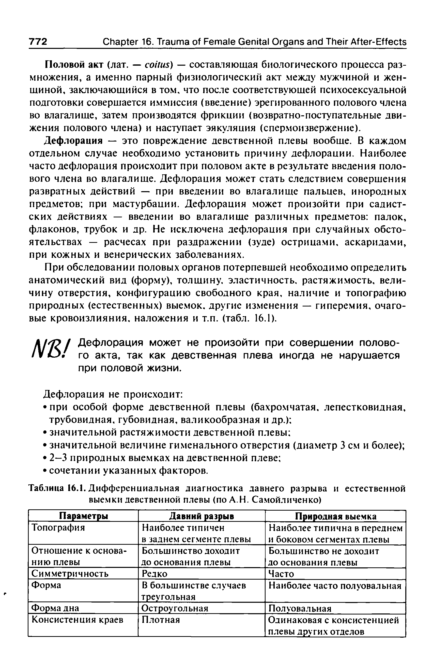 Таблица 16.1. Дифференциальная диагностика давнего разрыва и естественной выемки девственной плевы (по А.Н. Самойличенко)...