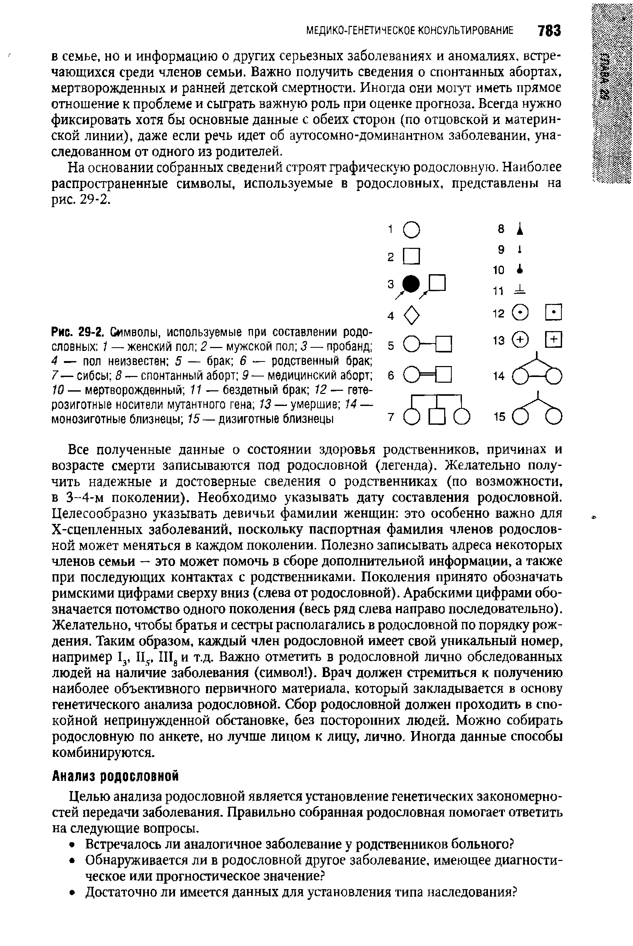 Рис. 29-2. Символы, используемые при составлении родословных 1 — женский пол 2 — мужской пол 3 — пробанд 4 — пол неизвестен 5 — брак 6 — родственный брак 7 — сибсы 8 — спонтанный аборт 9 — медицинский аборт 10 — мертворожденный 11 — бездетный брак 12 — гетерозиготные носители мутантного гена 13 — умершие 14 — монозиготные близнецы 15 — дизиготные близнецы...