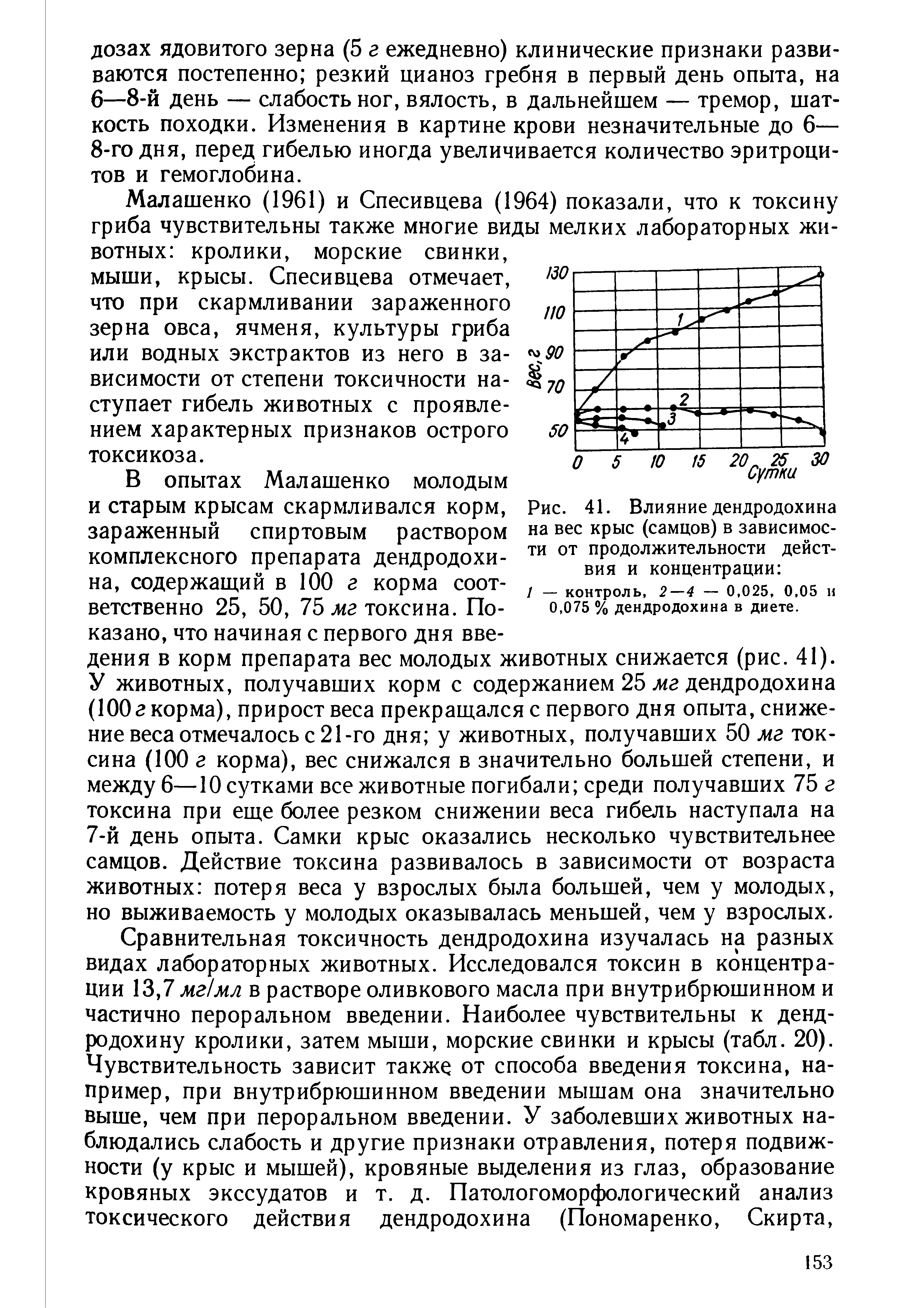 Рис. 41. Влияние дендродохина на вес крыс (самцов) в зависимости от продолжительности действия и концентрации ...