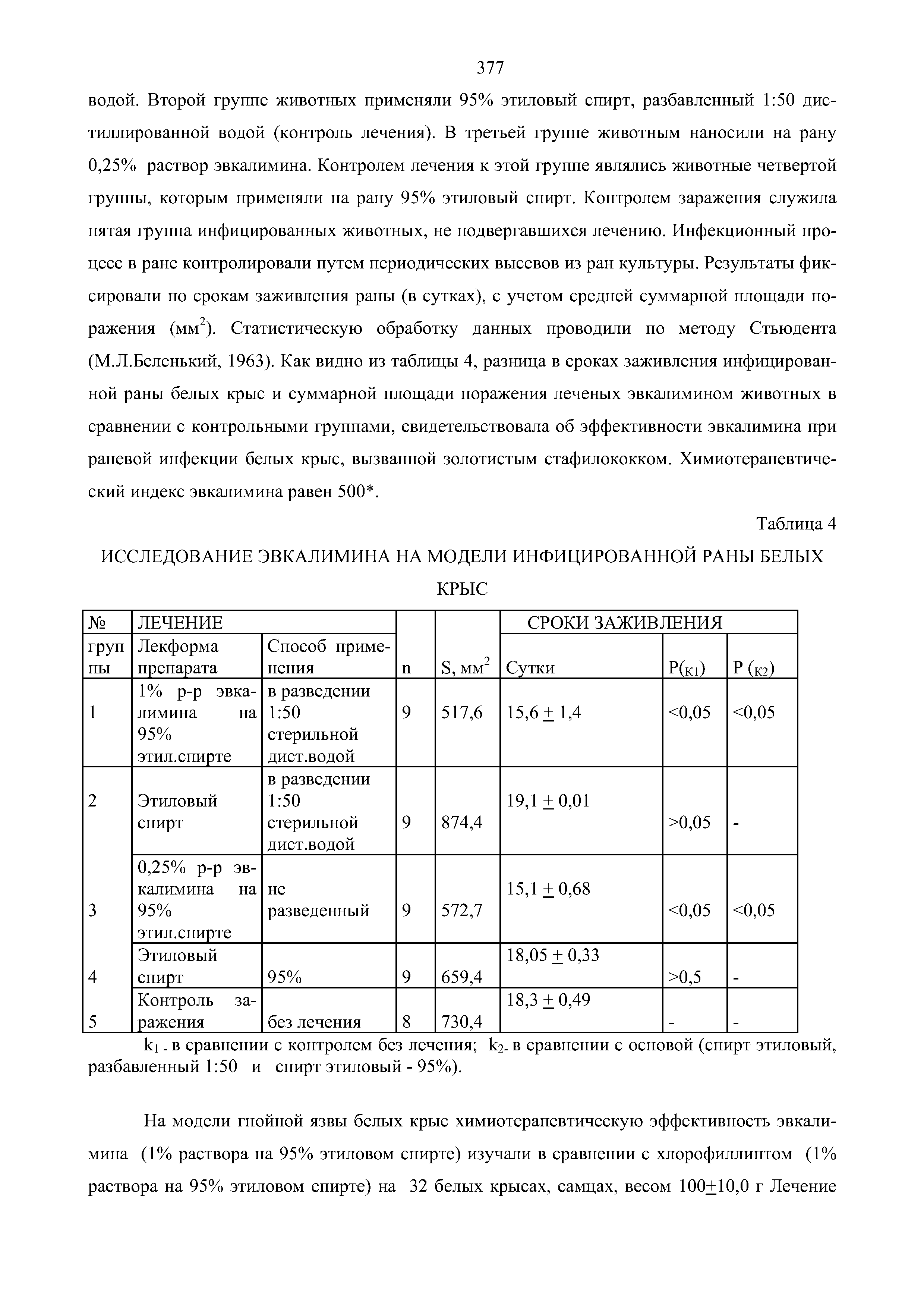 Таблица 4 ИССЛЕДОВАНИЕ ЭВКАЛИМИНА НА МОДЕЛИ ИНФИЦИРОВАННОЙ РАНЫ БЕЛЫХ КРЫС...